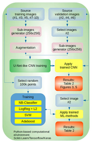 Remotesensing 12 01145 g0a1