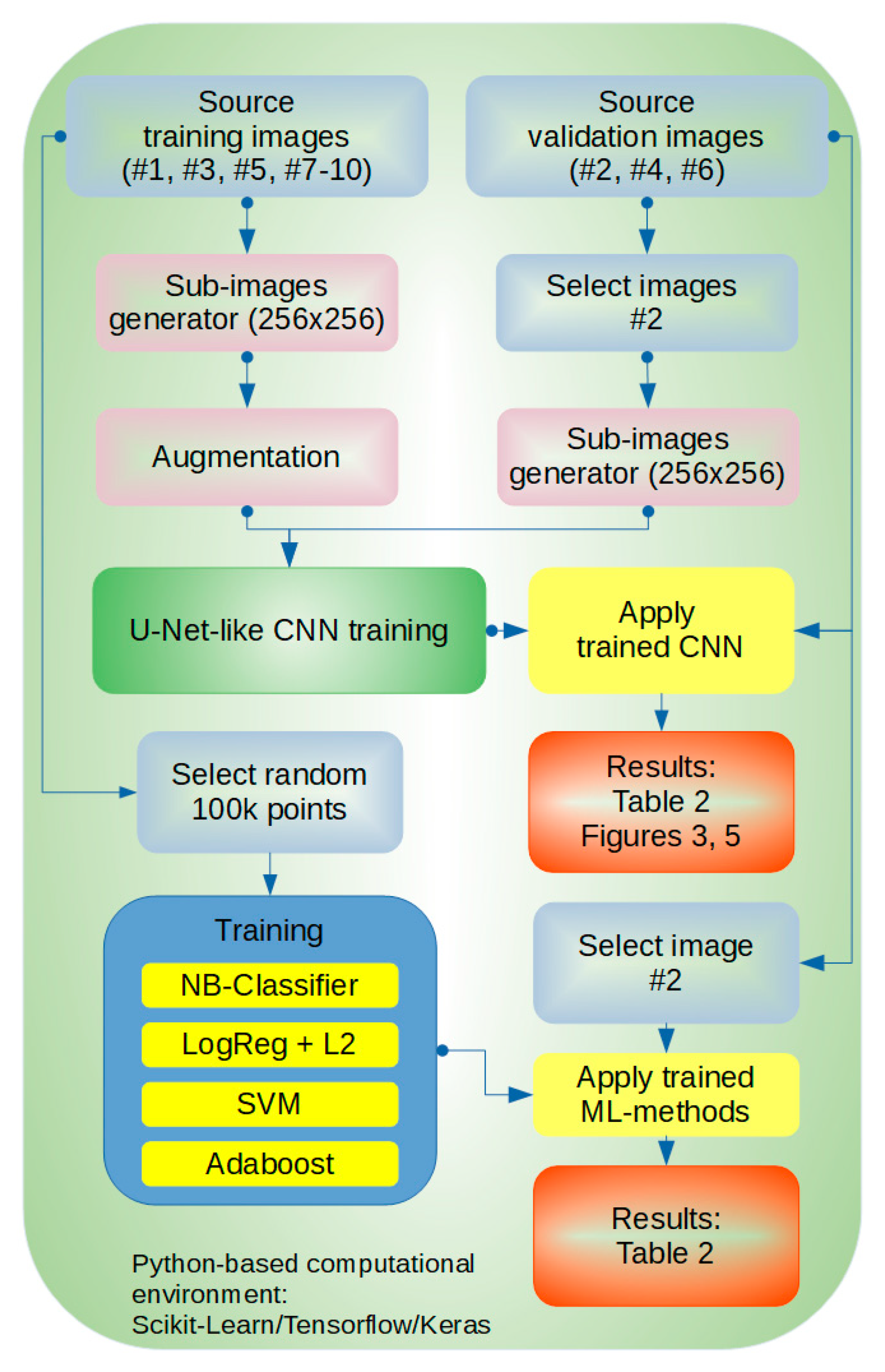 Remotesensing 12 01145 g0a1 Remotesensing 12 01145 g0a1