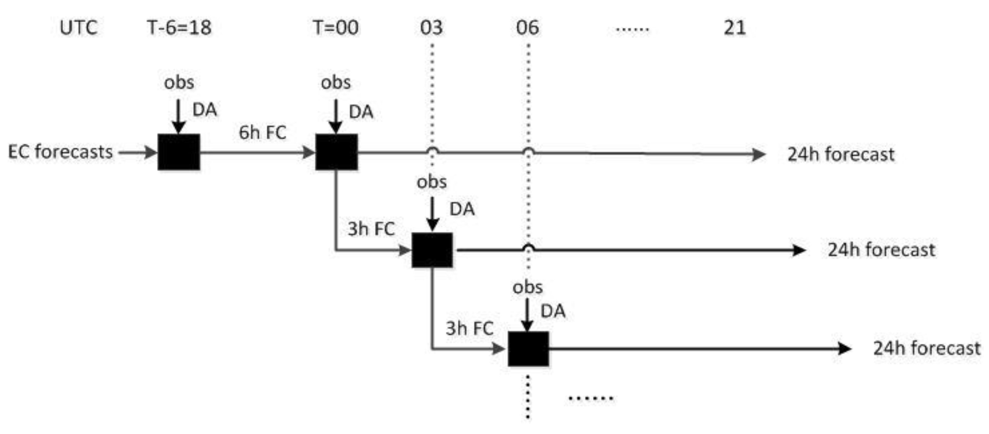 Remotesensing 12 01147 g003 Remotesensing 12 01147 g003
