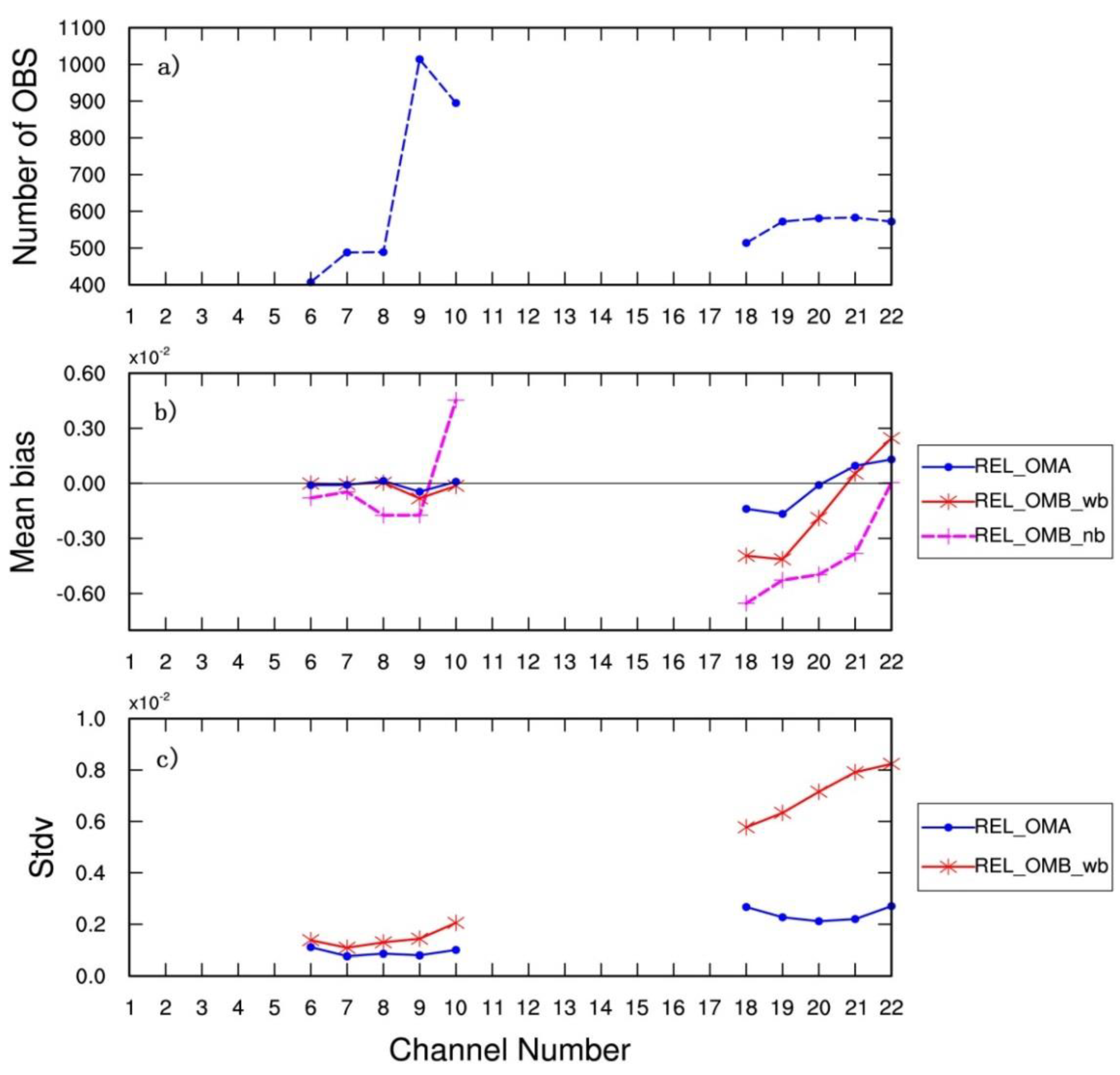 Remotesensing 12 01147 g005 Remotesensing 12 01147 g005