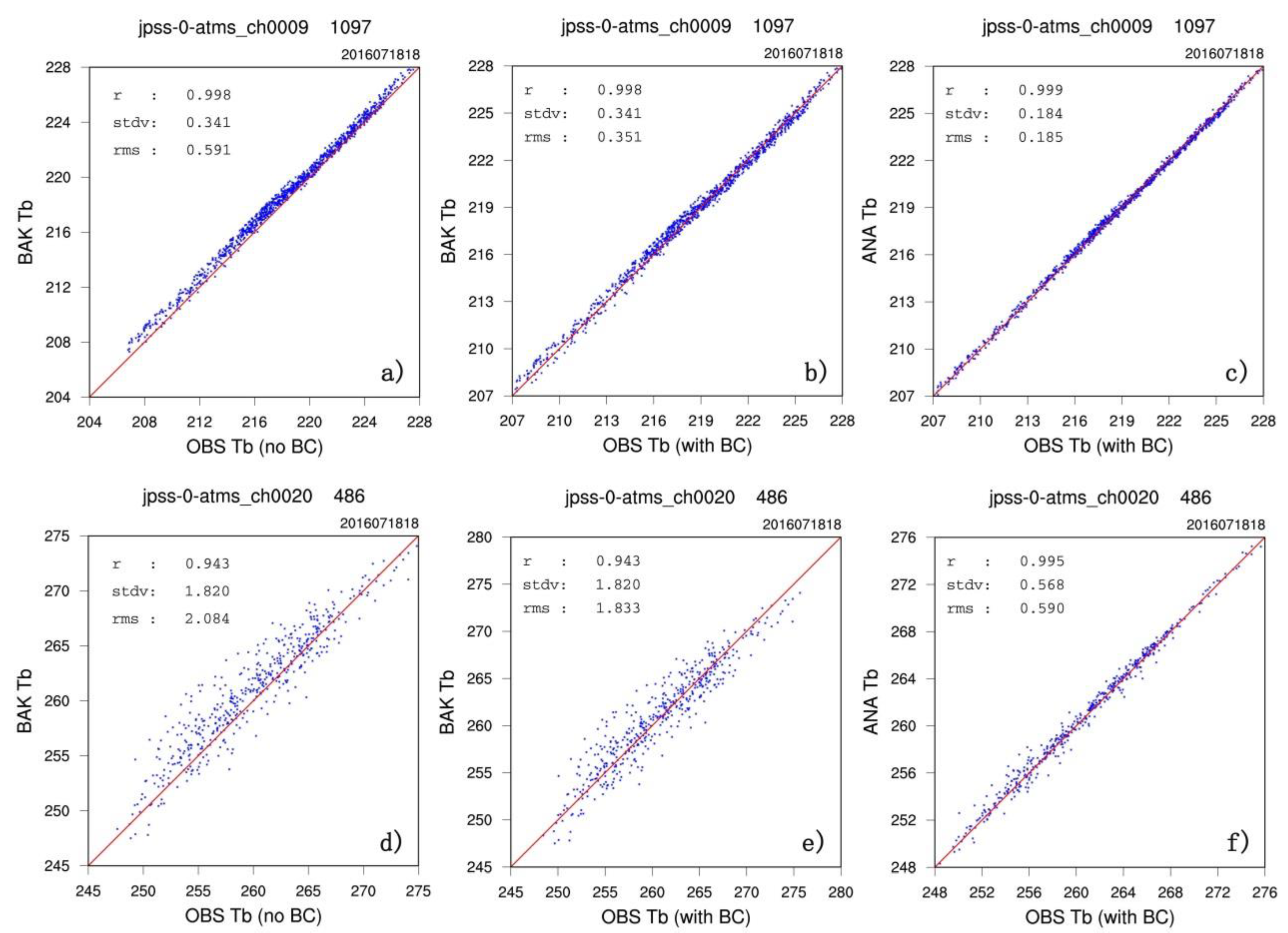 Remotesensing 12 01147 g006 Remotesensing 12 01147 g006