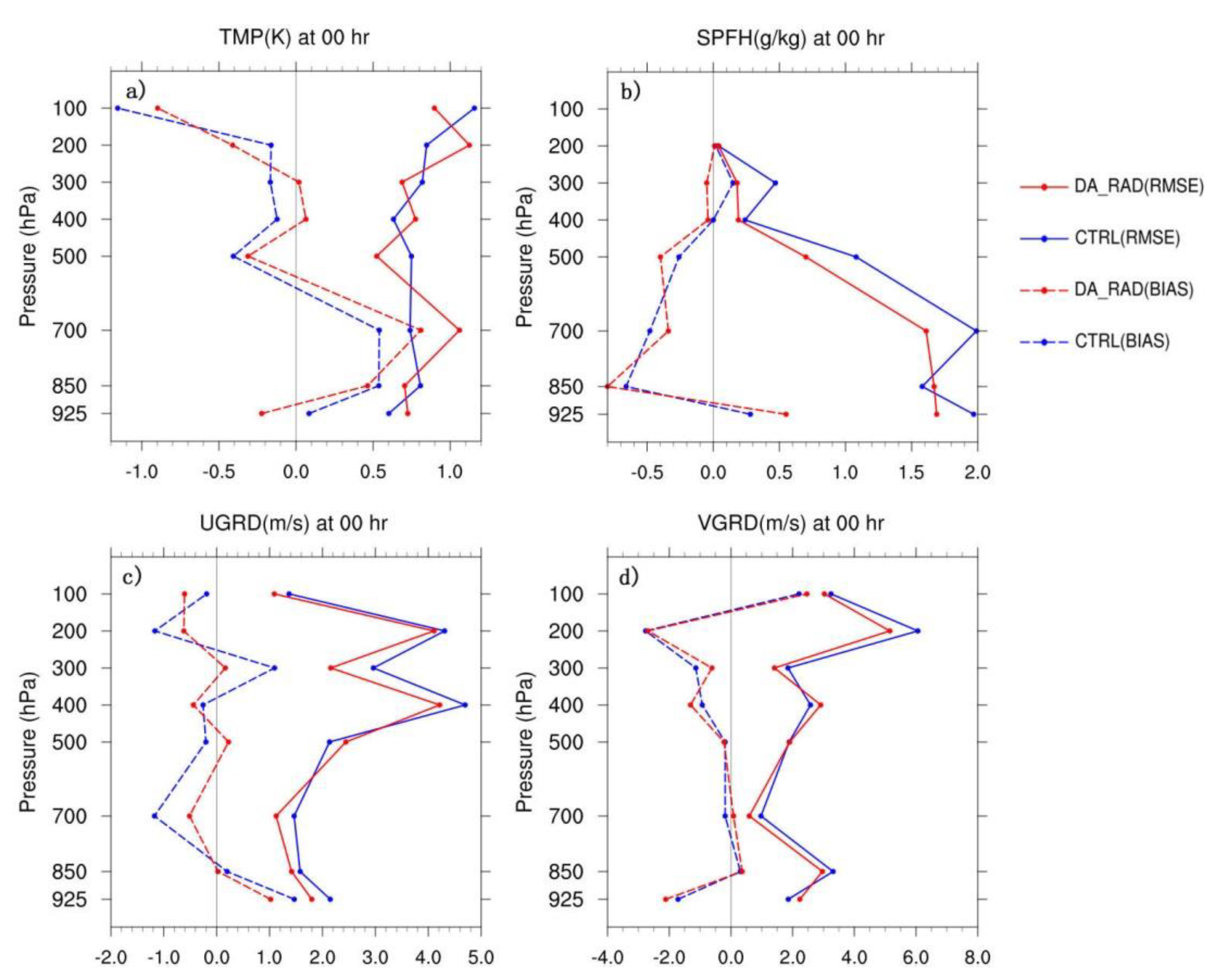 Remotesensing 12 01147 g007 Remotesensing 12 01147 g007