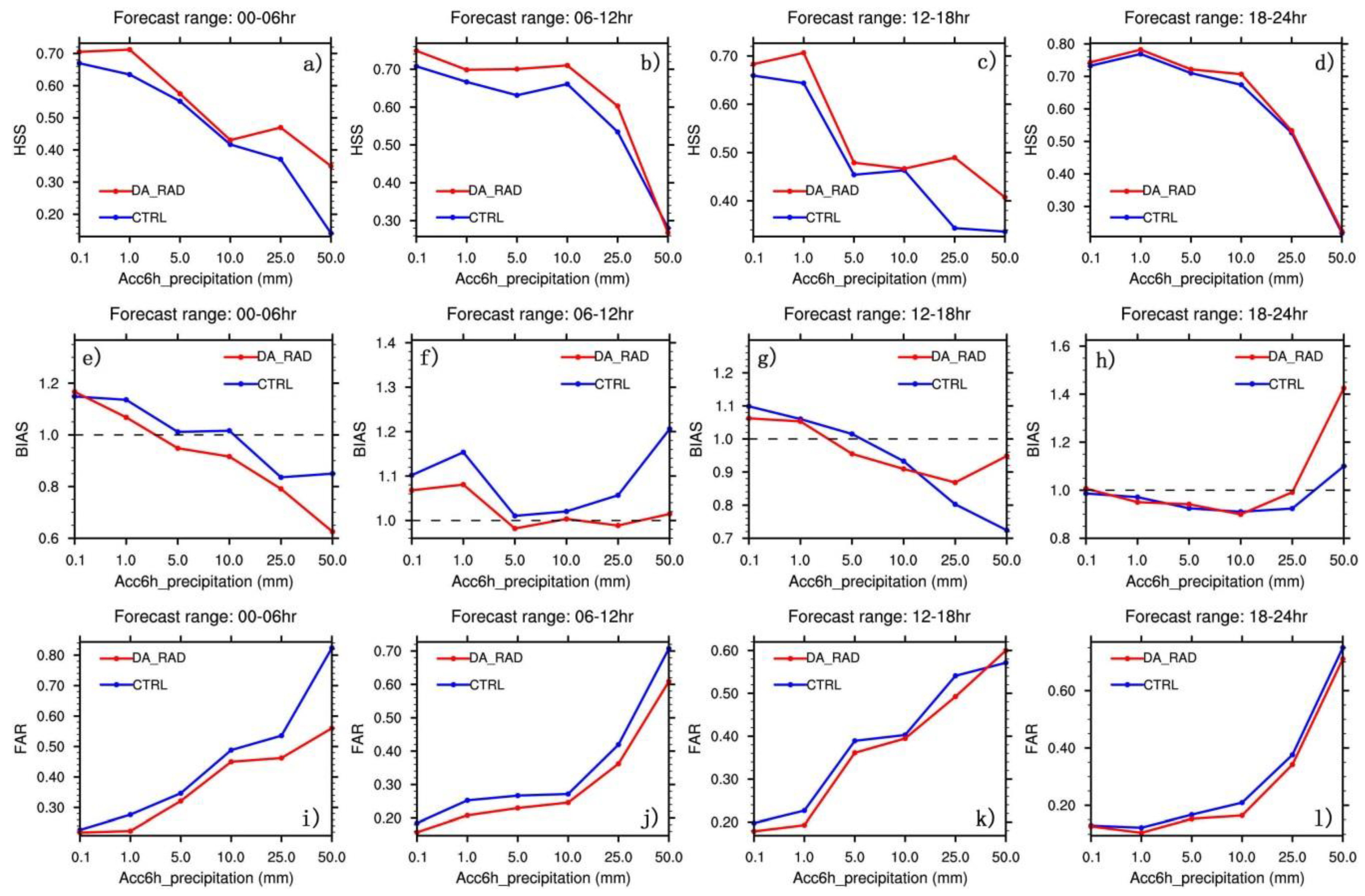 Remotesensing 12 01147 g009 Remotesensing 12 01147 g009