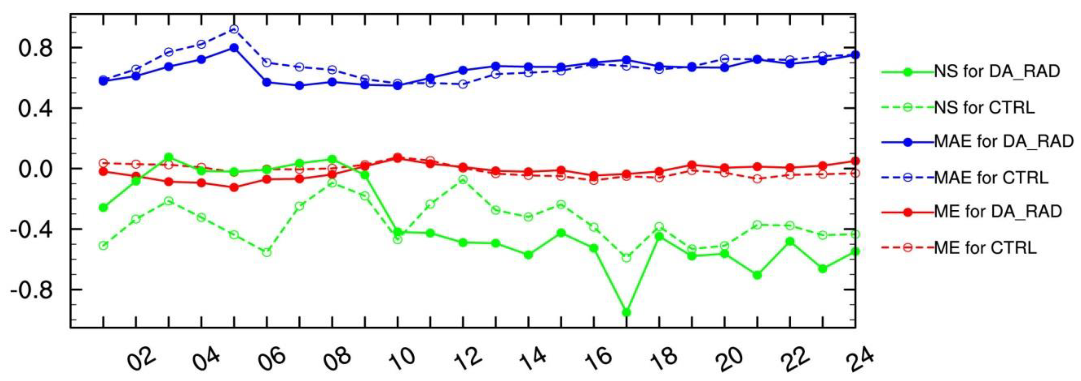 Remotesensing 12 01147 g010 Remotesensing 12 01147 g010