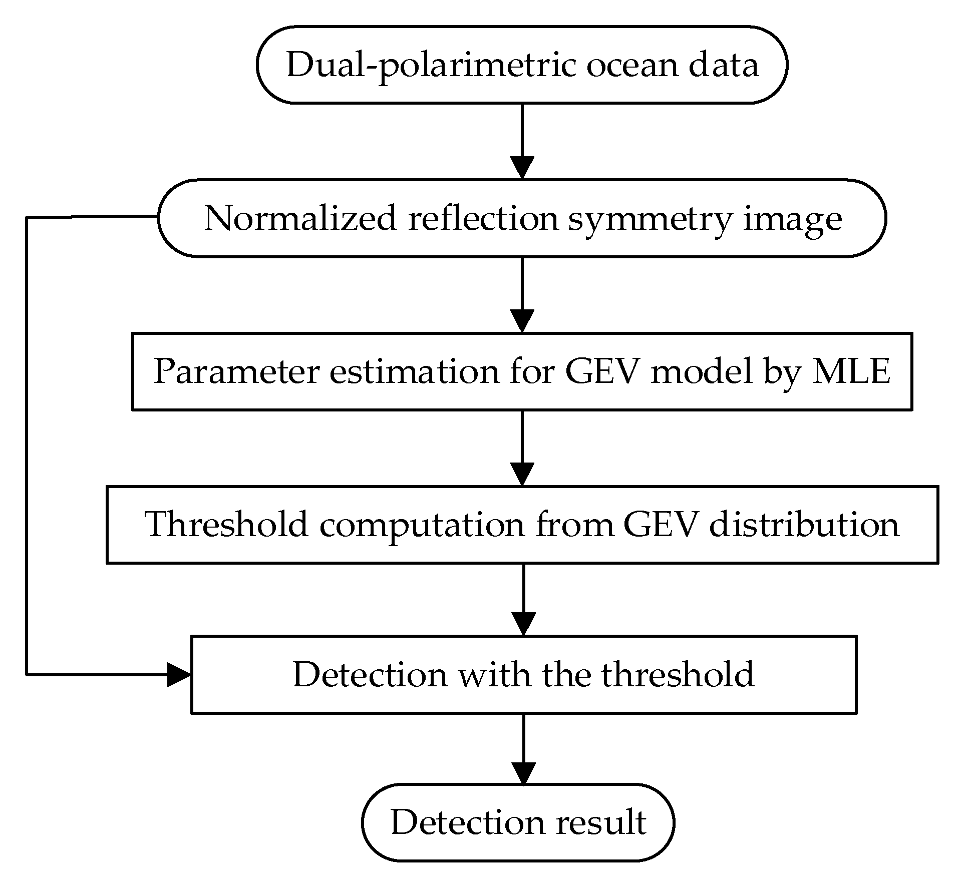 Remotesensing 12 01148 g004