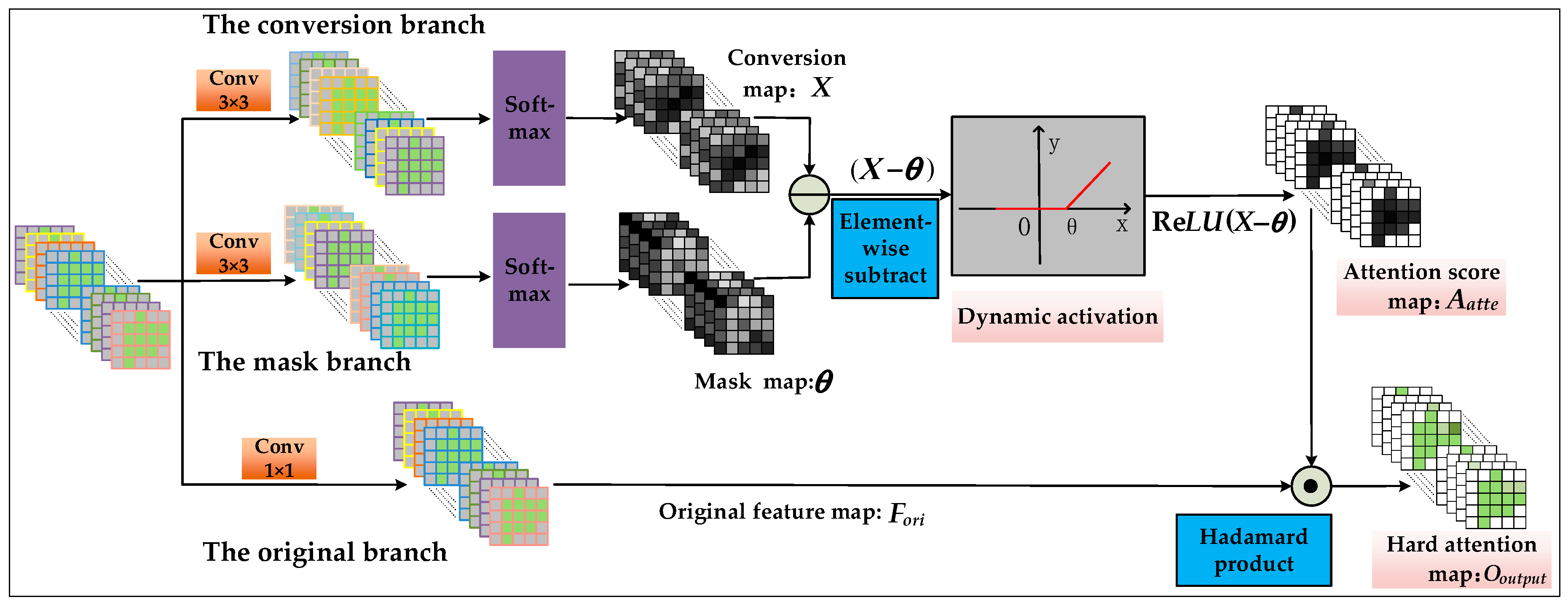Remotesensing 12 01149 g003
