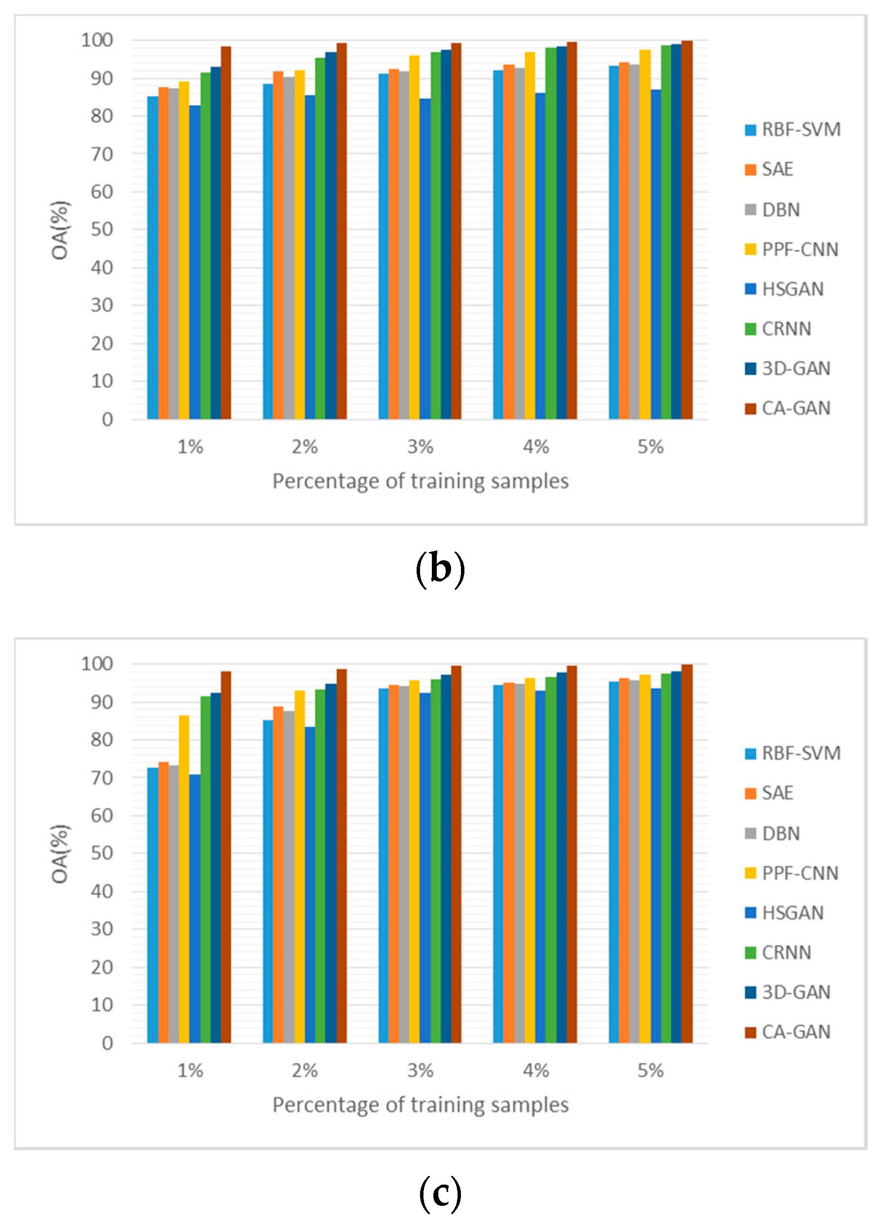 Remotesensing 12 01149 g010b