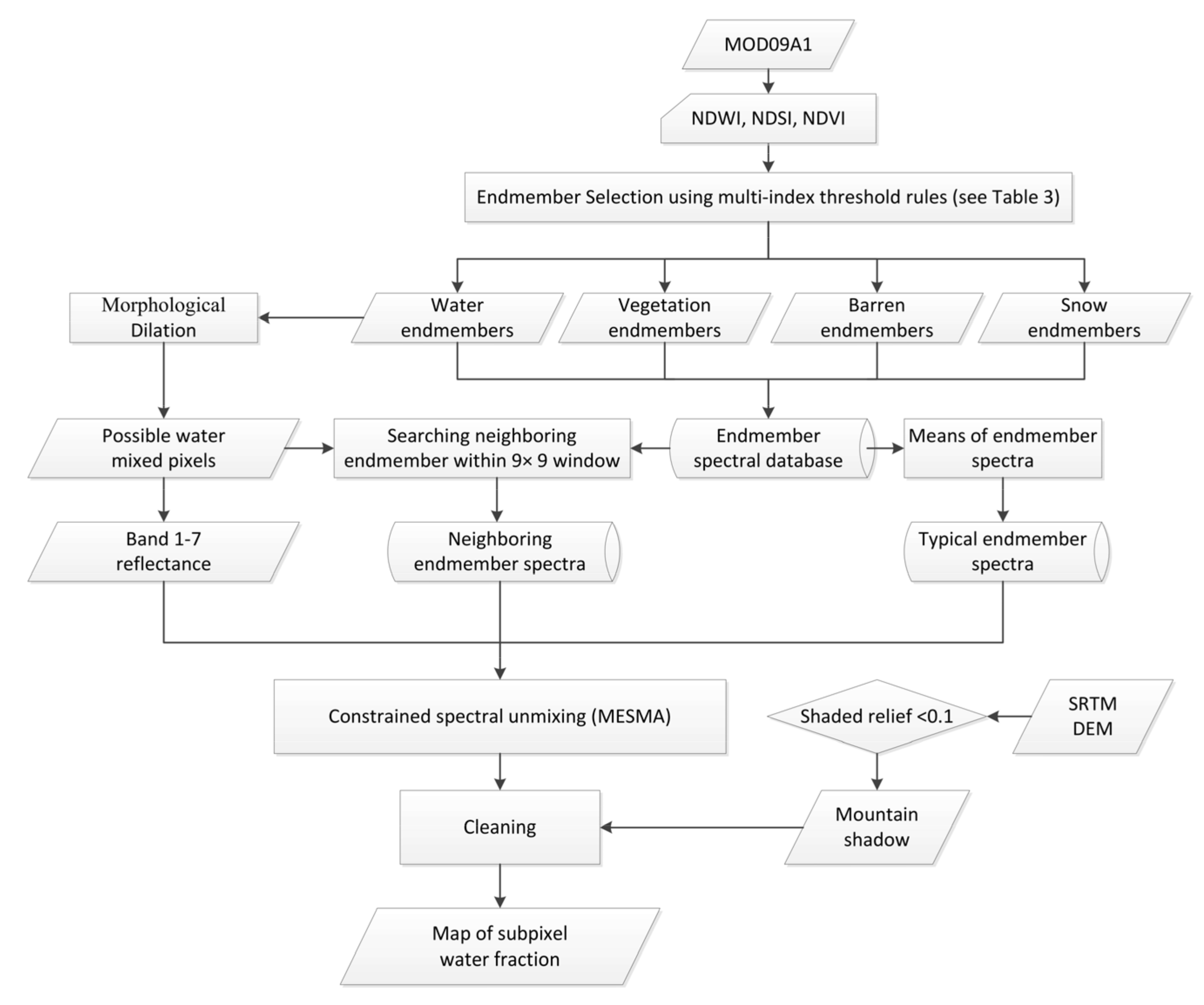 Remotesensing 12 01154 g002