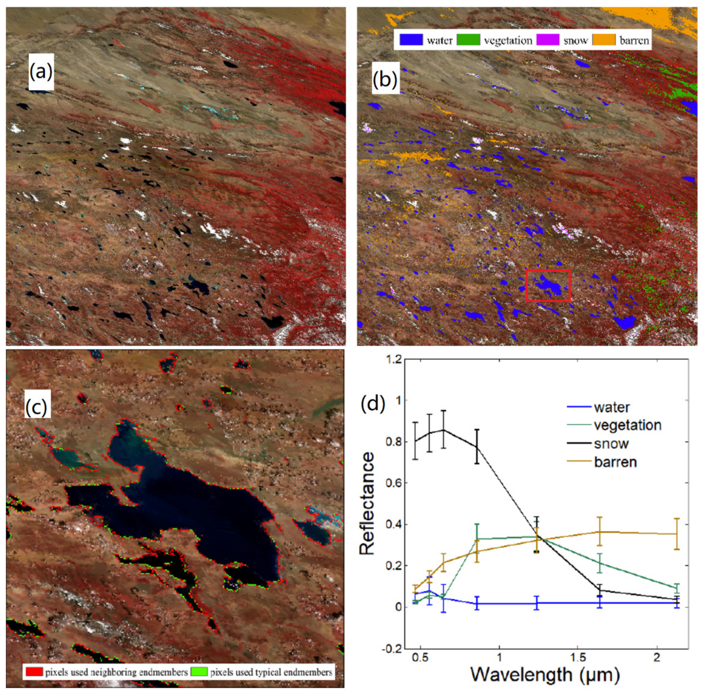 Remotesensing 12 01154 g008