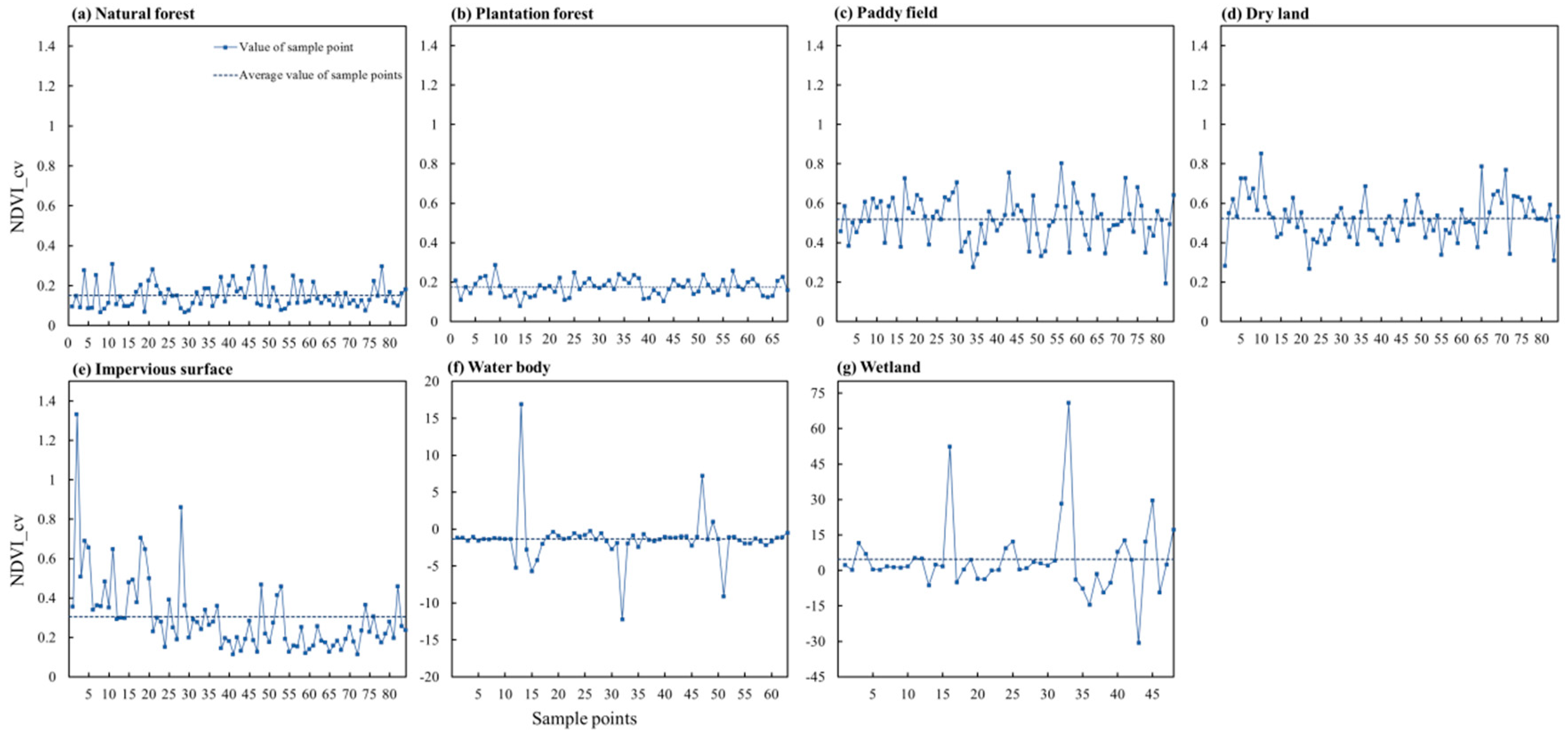 Remotesensing 12 01163 g003