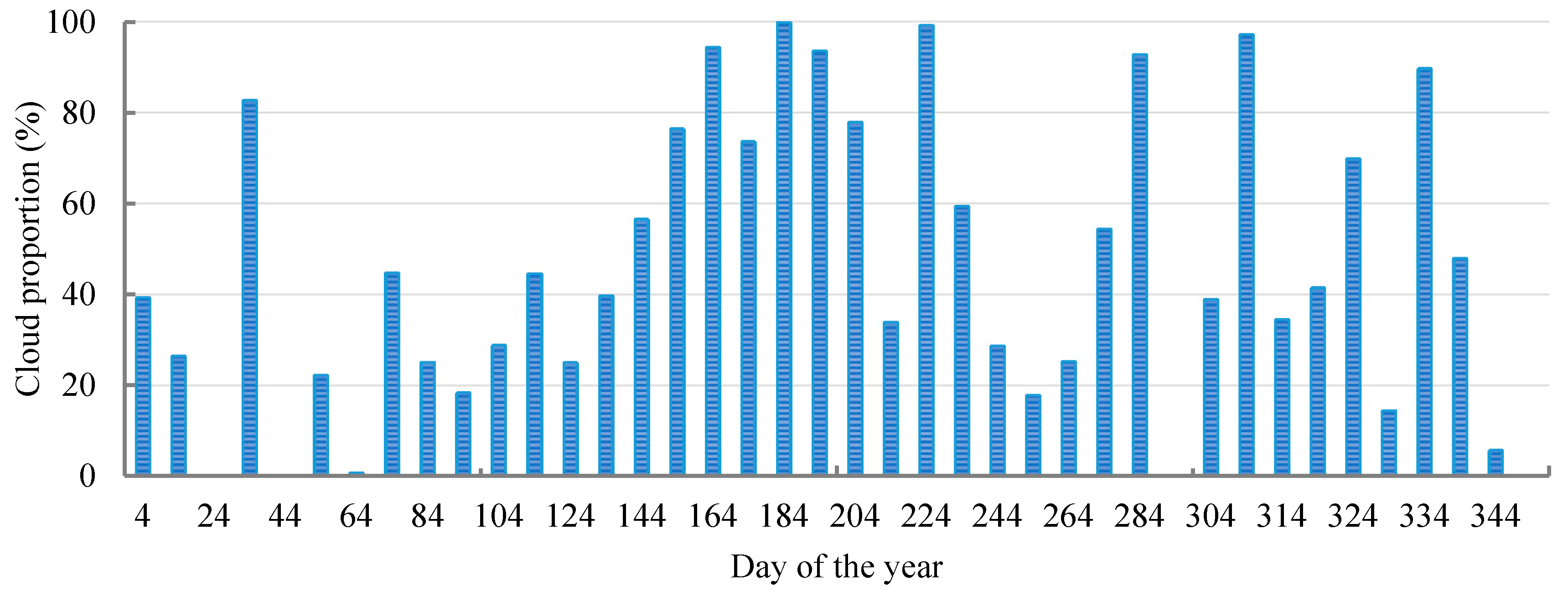 Remotesensing 12 01163 g005