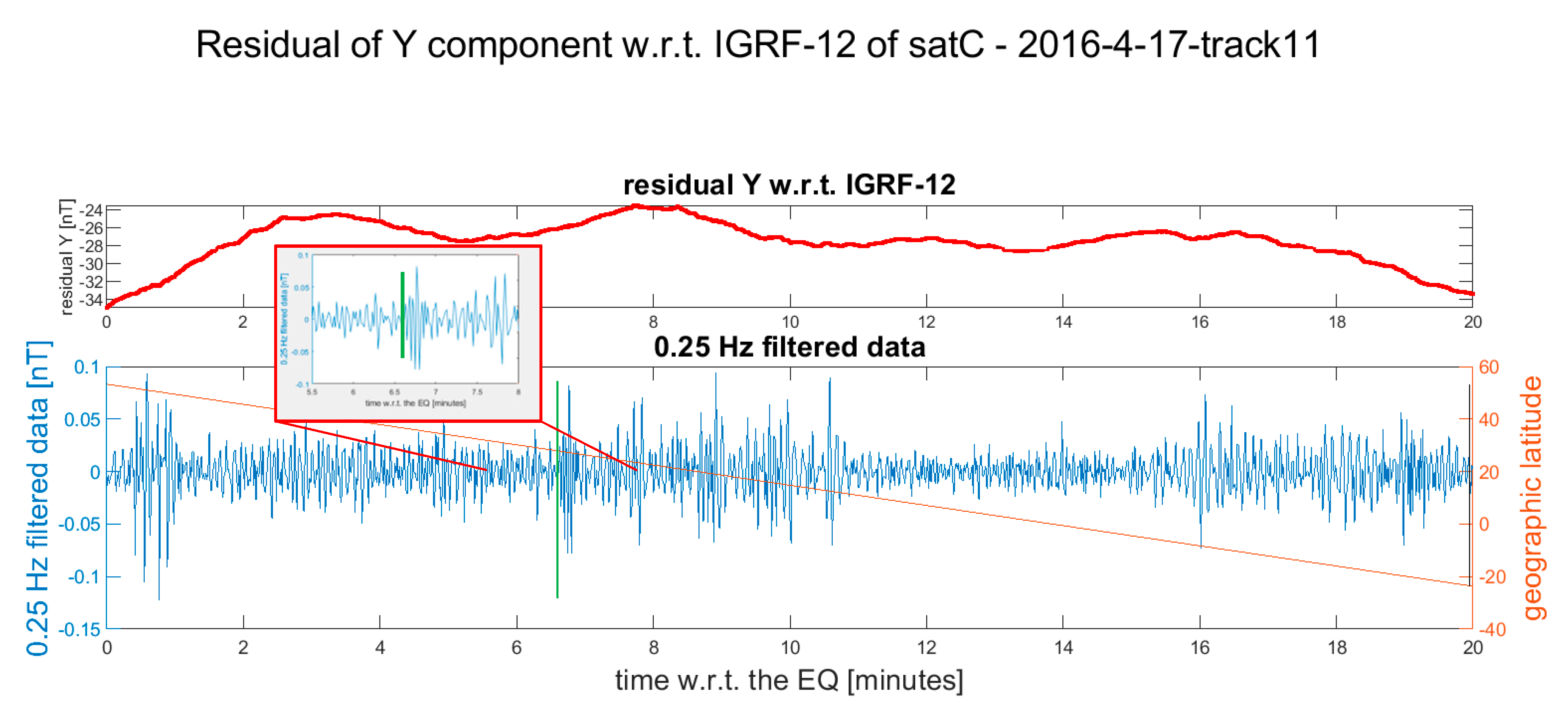 Remotesensing 12 01166 g007