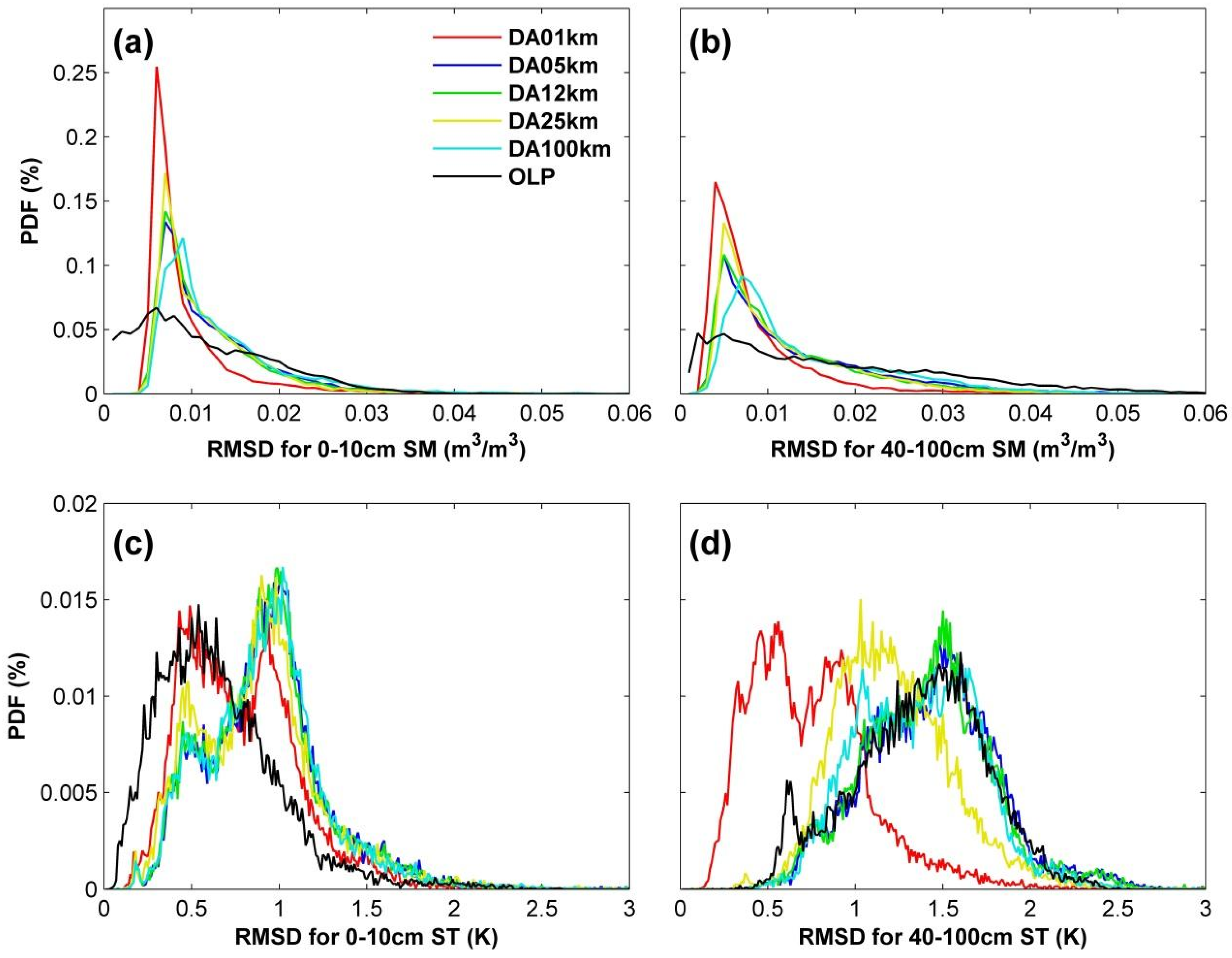 Remotesensing 12 01169 g003