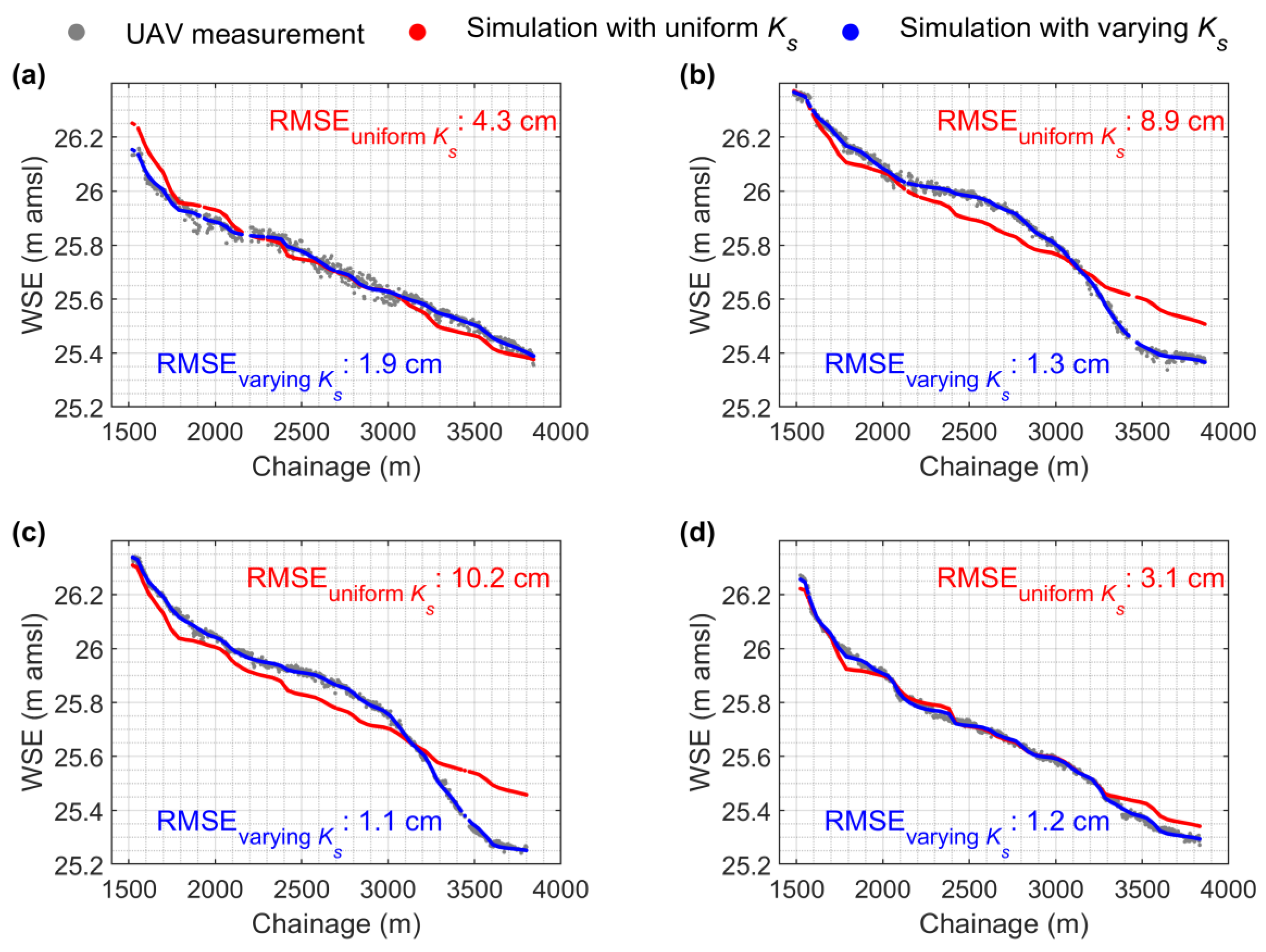 Remotesensing 12 01171 g008 Remotesensing 12 01171 g008