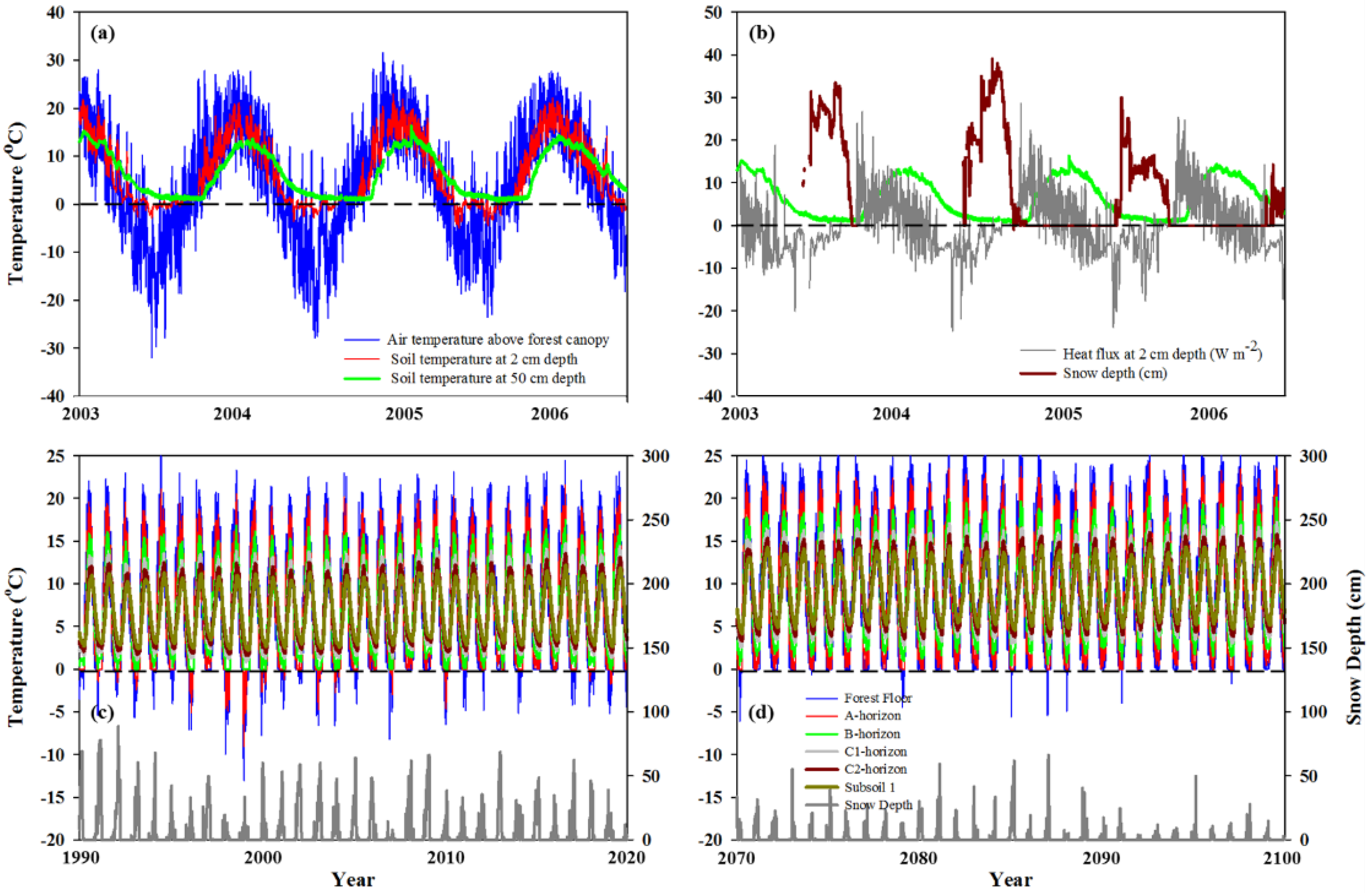 Remotesensing 12 01177 g010