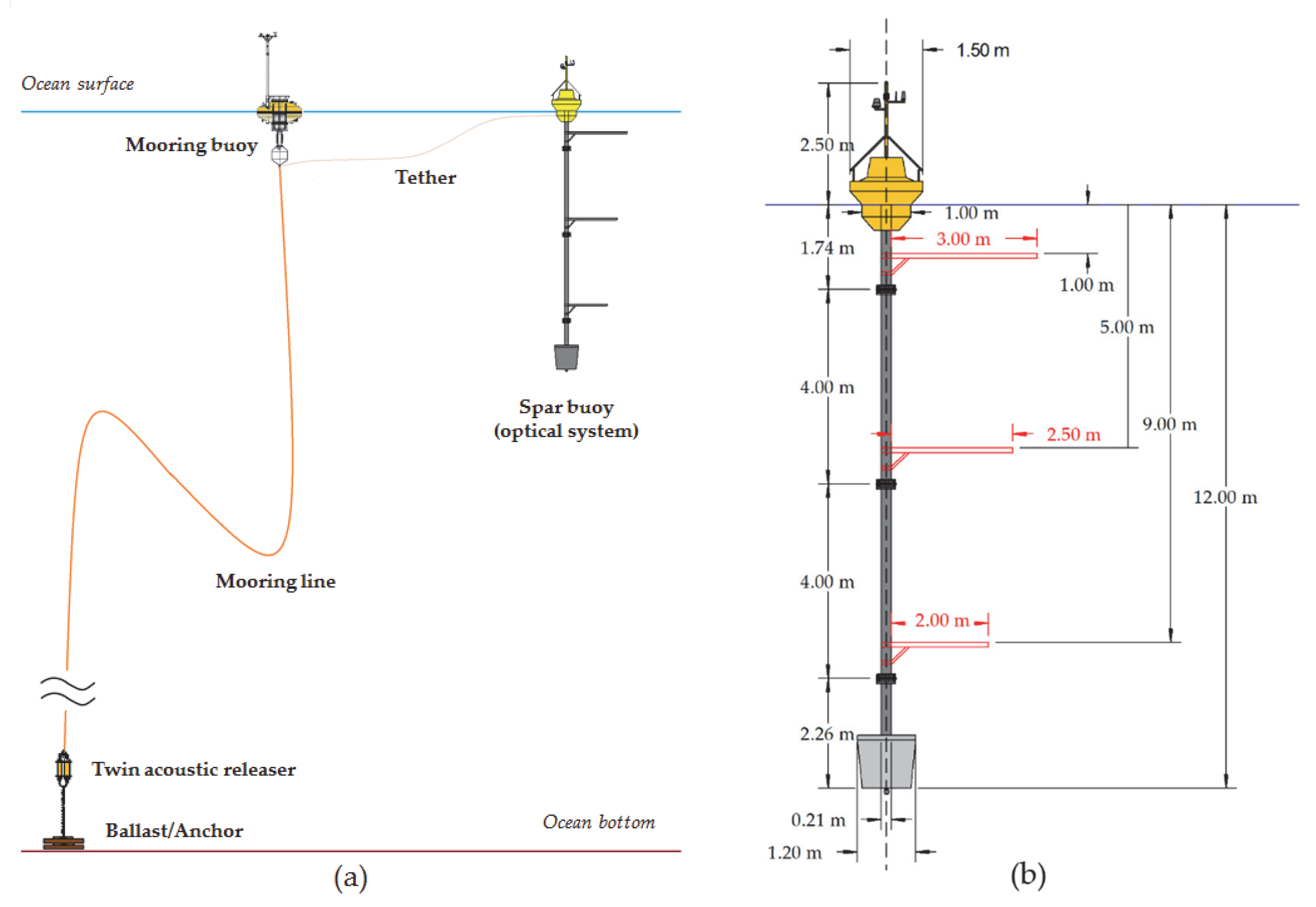 Remotesensing 12 01178 g003