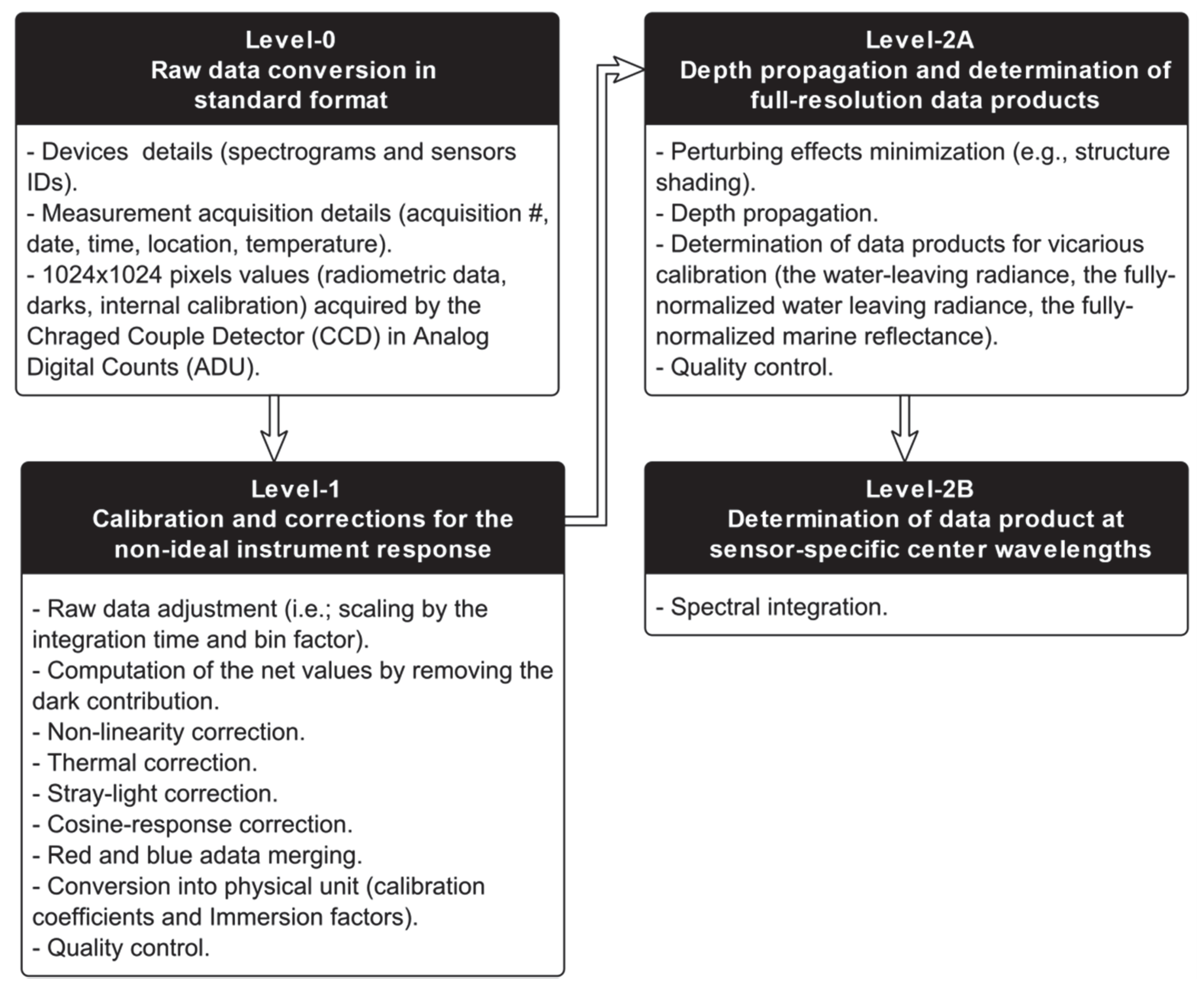 Remotesensing 12 01178 g004