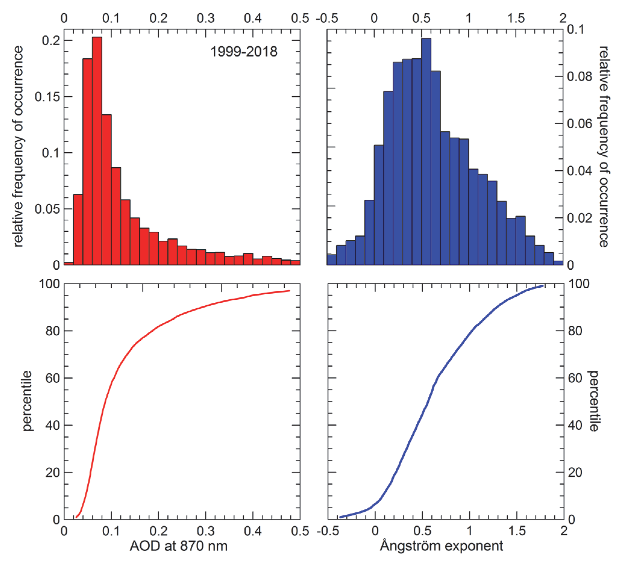 Remotesensing 12 01178 g012