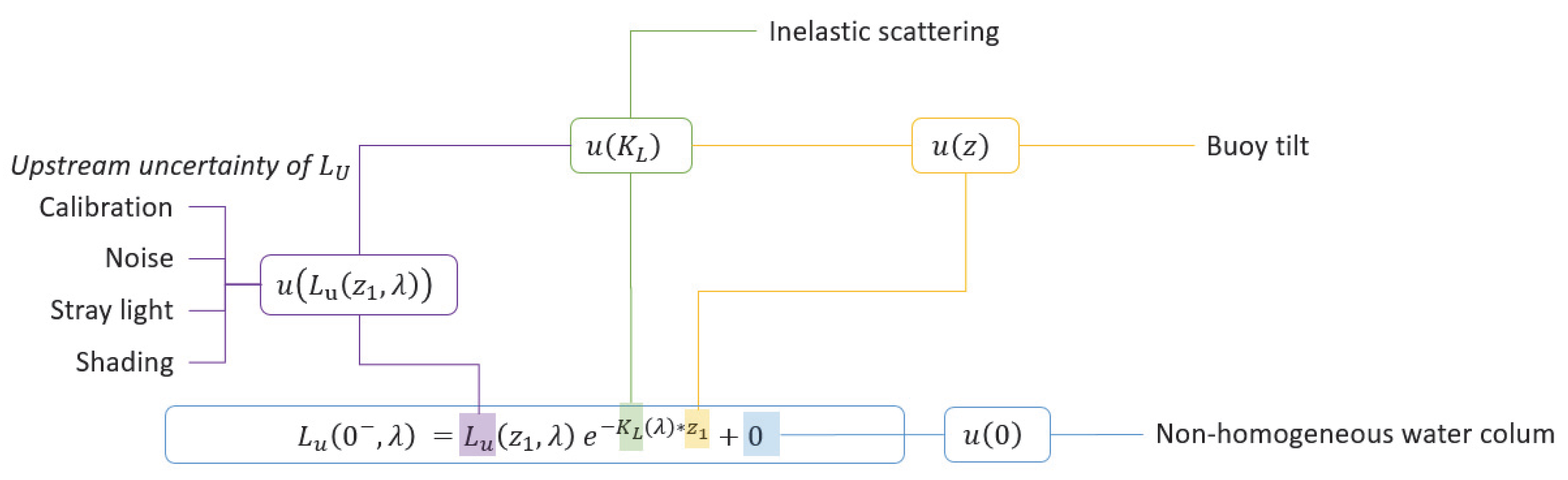 Remotesensing 12 01178 g013