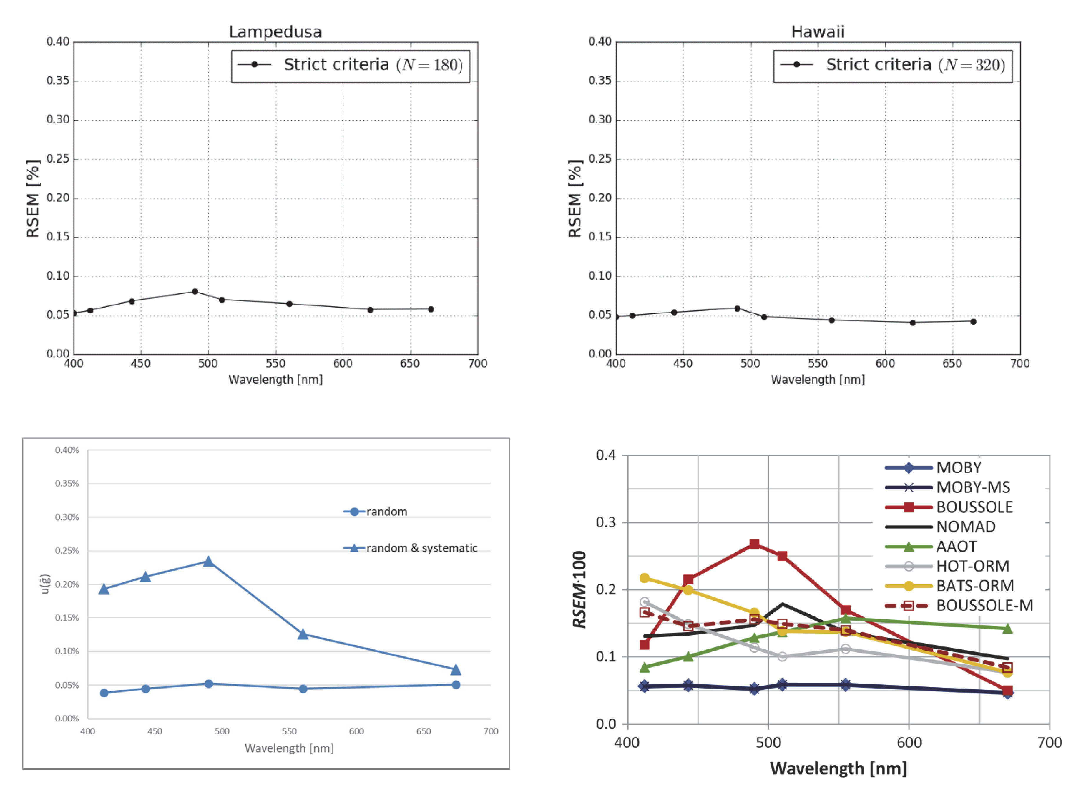 Remotesensing 12 01178 g014