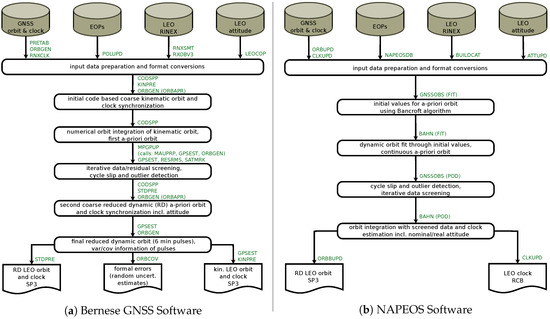 Remotesensing 12 01180 g0a1