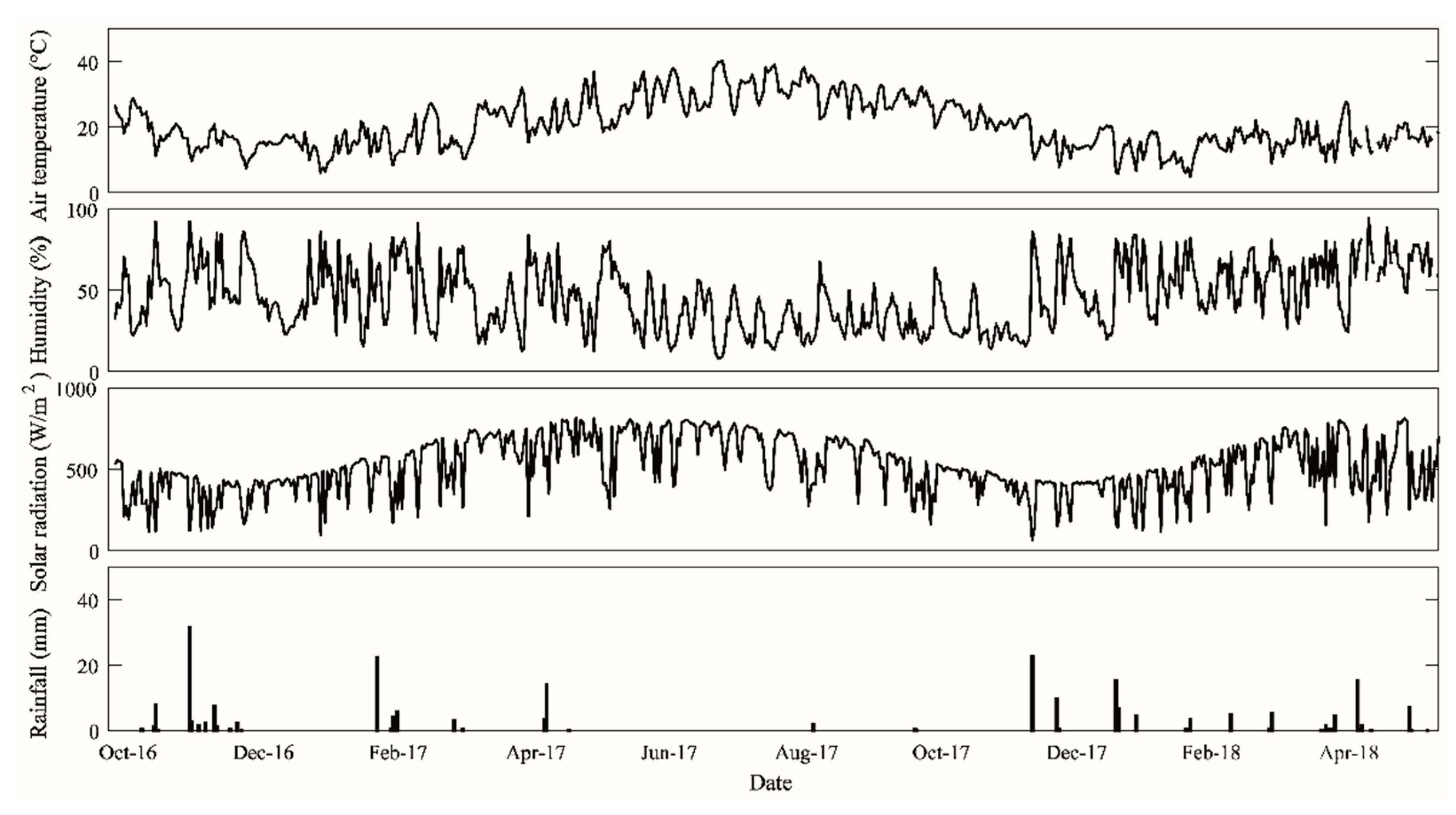 Remotesensing 12 01181 g002 Remotesensing 12 01181 g002