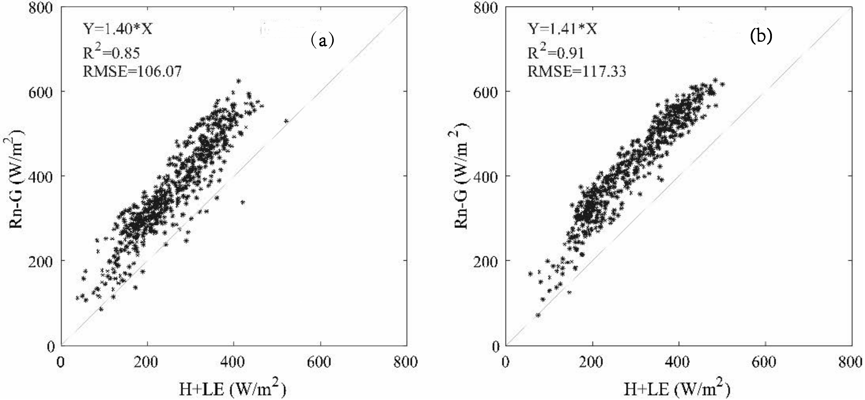 Remotesensing 12 01181 g003 Remotesensing 12 01181 g003