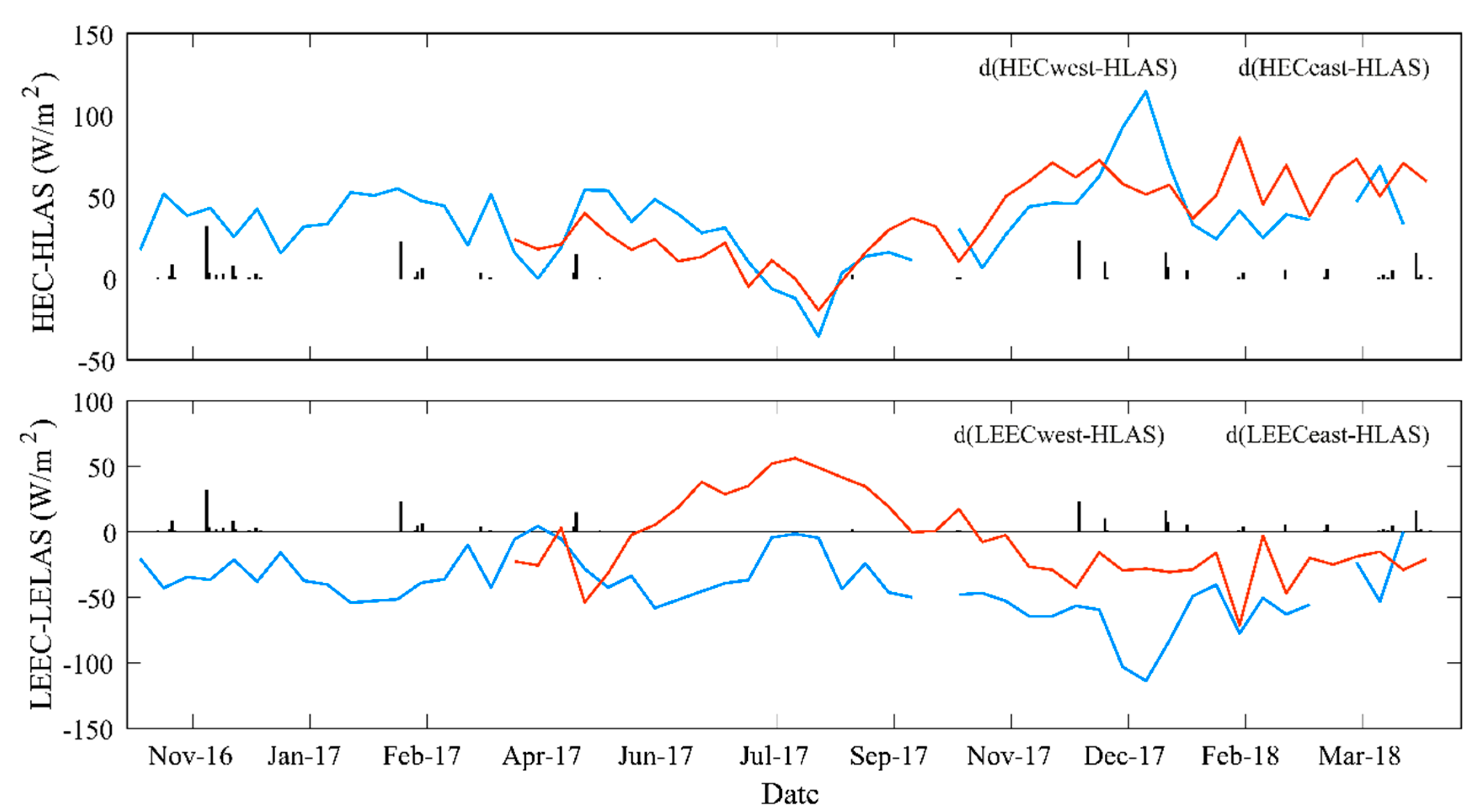 Remotesensing 12 01181 g005 Remotesensing 12 01181 g005