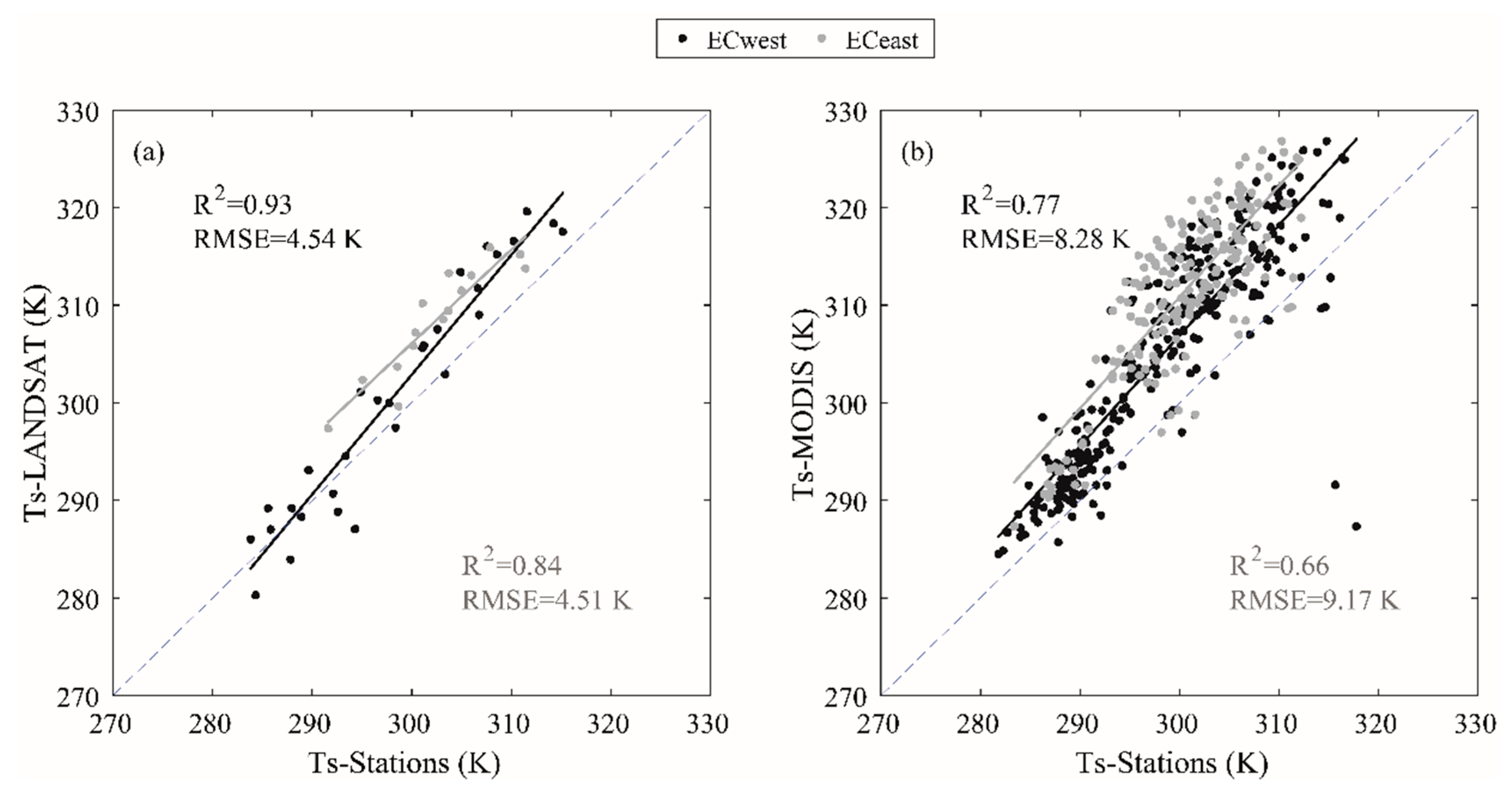 Remotesensing 12 01181 g006 Remotesensing 12 01181 g006