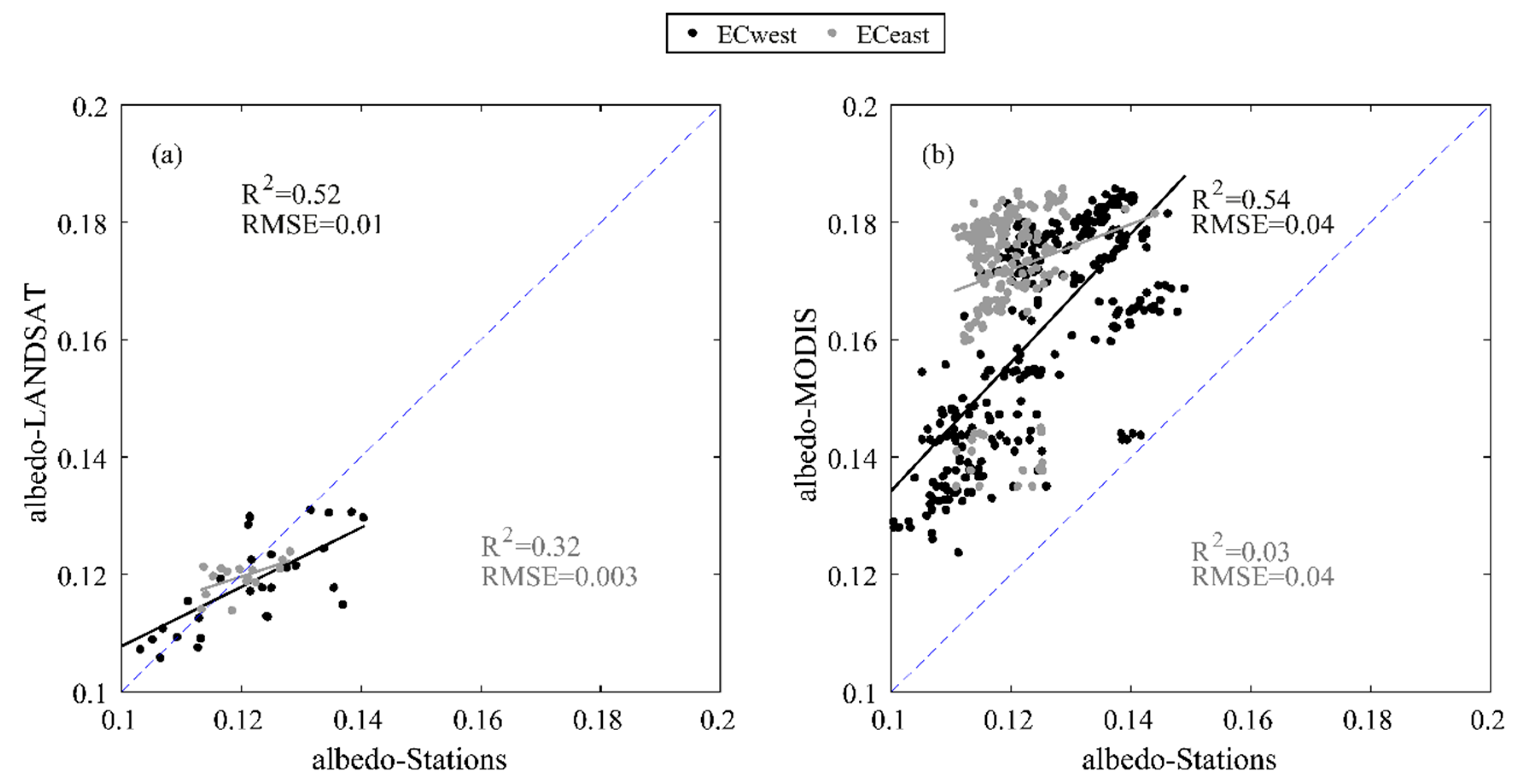 Remotesensing 12 01181 g007 Remotesensing 12 01181 g007