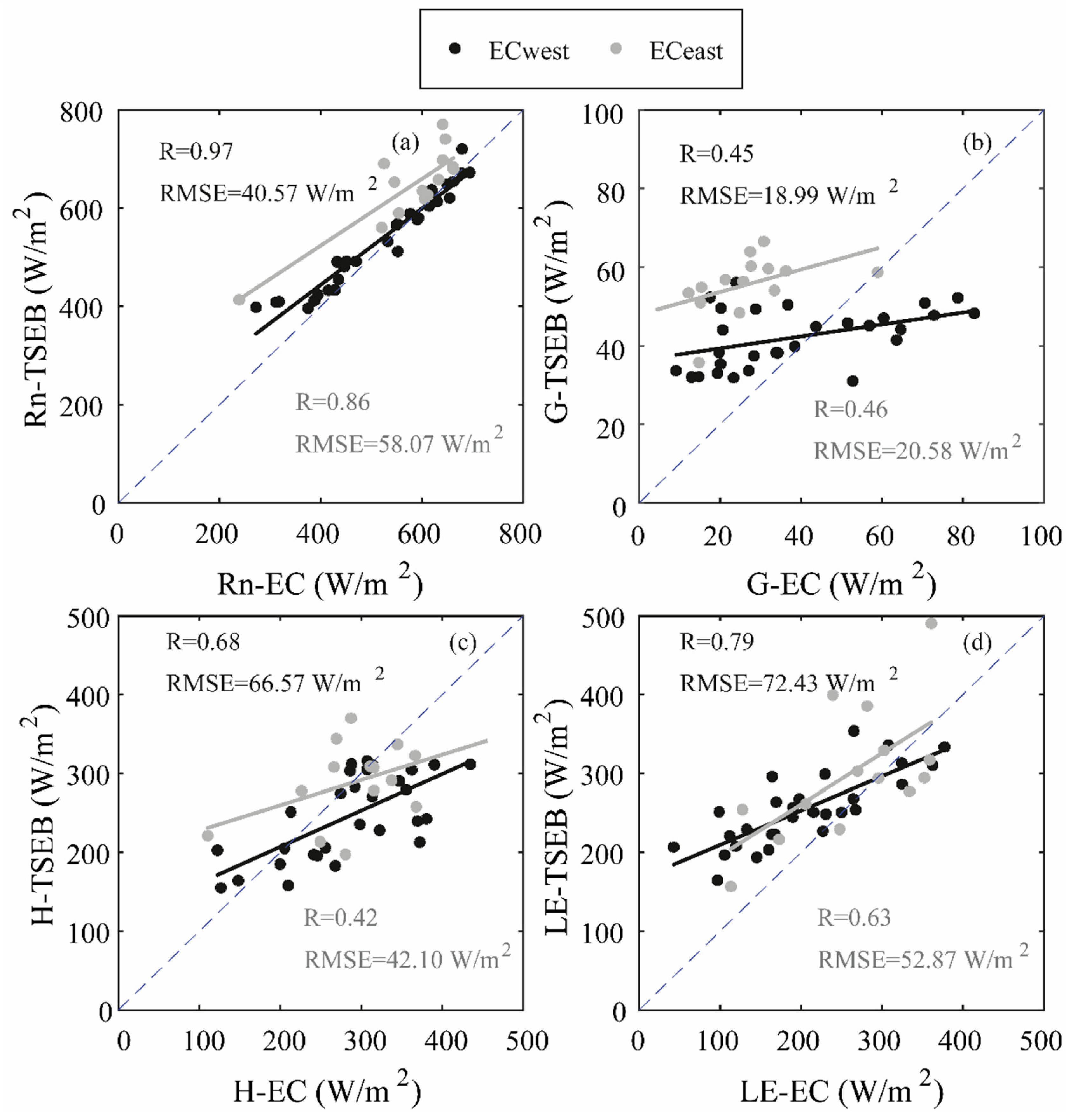 Remotesensing 12 01181 g008 Remotesensing 12 01181 g008