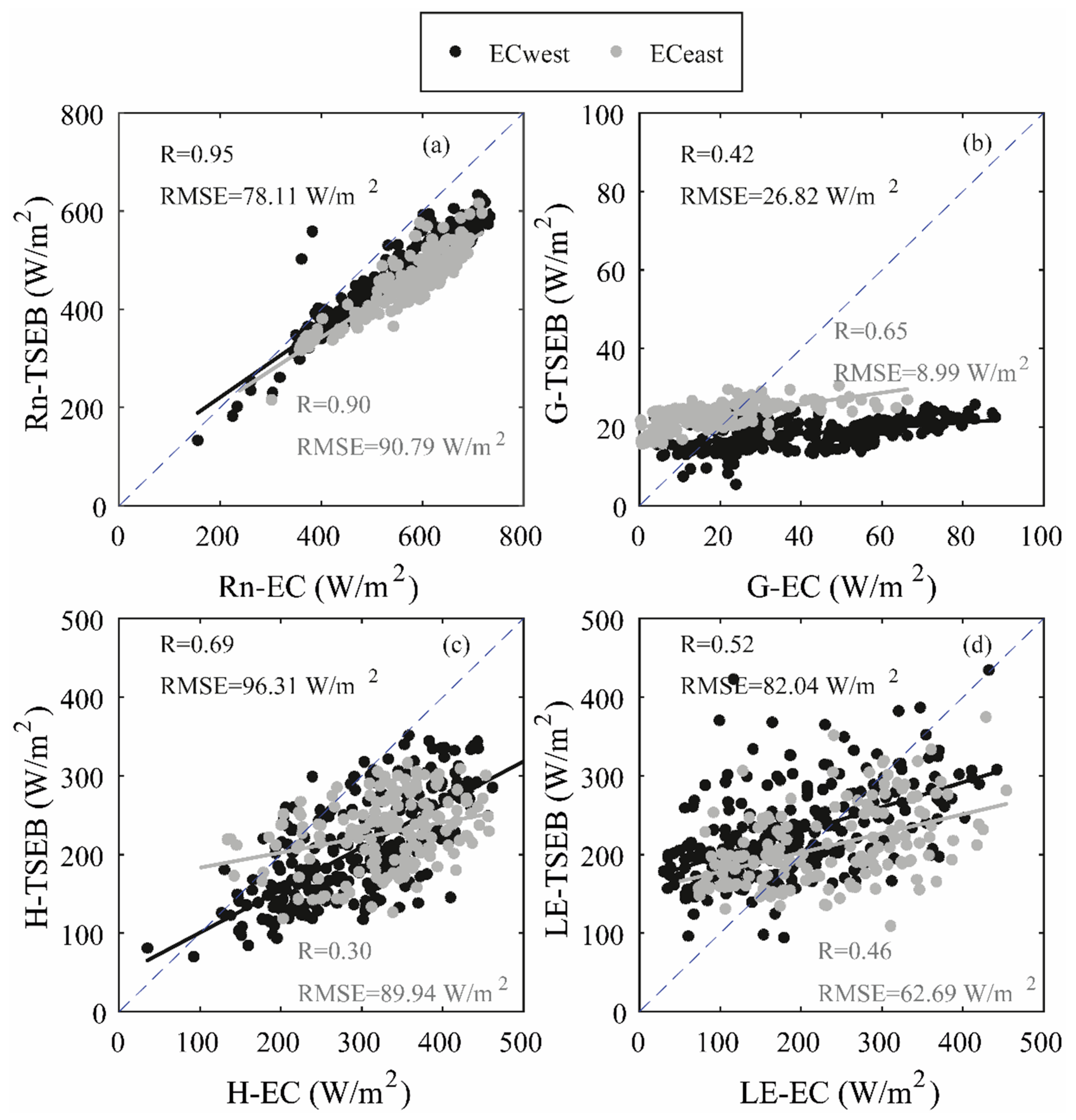 Remotesensing 12 01181 g009 Remotesensing 12 01181 g009