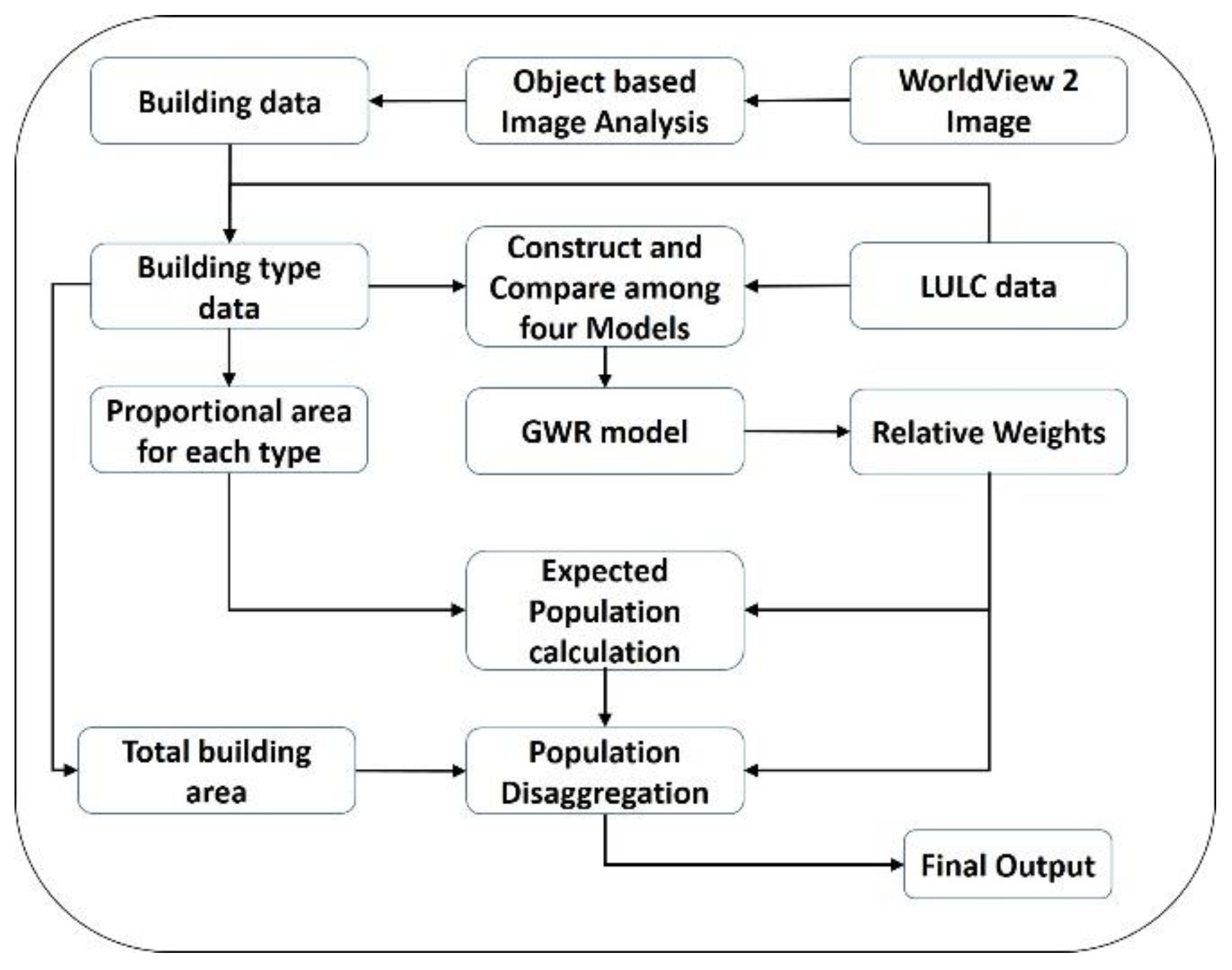 Remotesensing 12 01184 g002