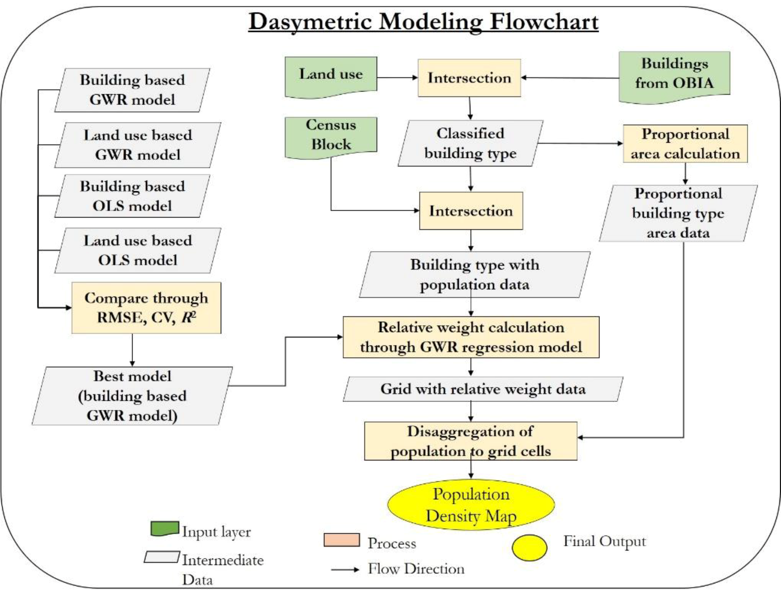 Remotesensing 12 01184 g003