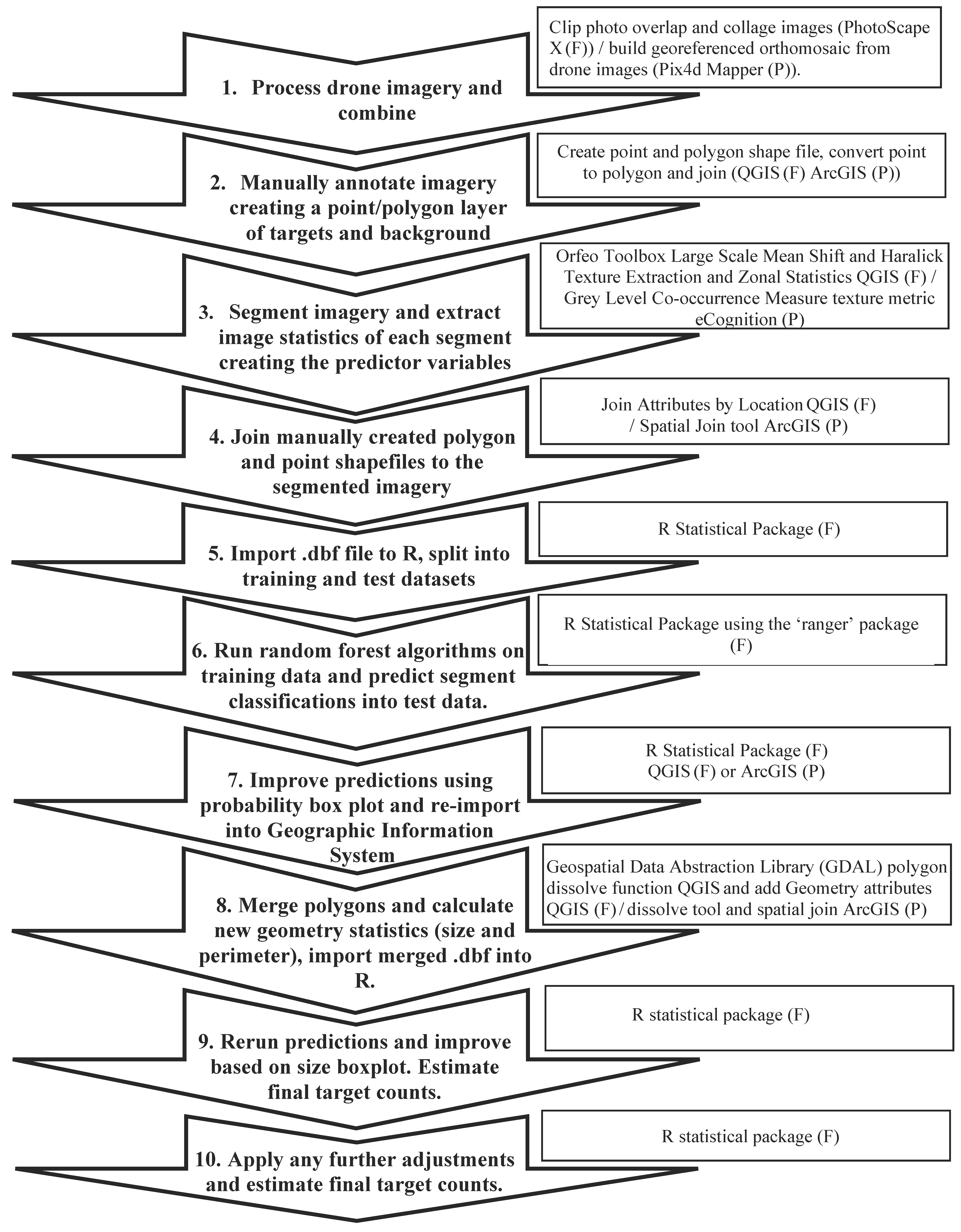 Remotesensing 12 01185 g002