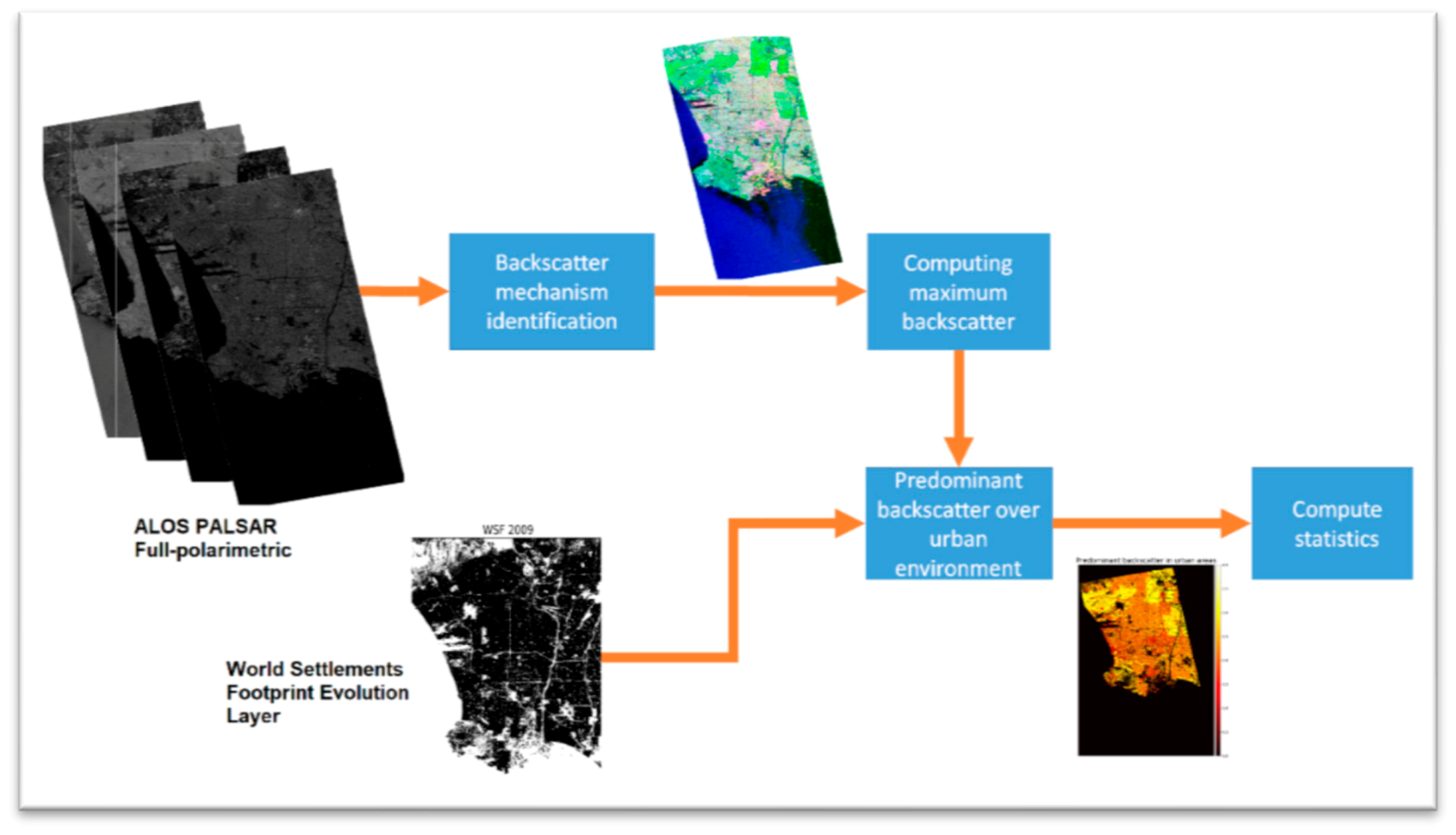 Remotesensing 12 01187 g011 Remotesensing 12 01187 g011