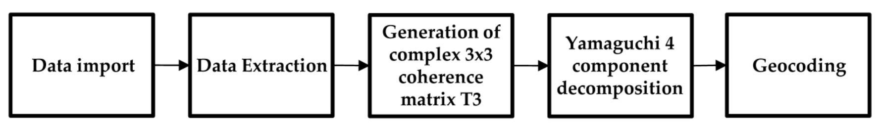 Remotesensing 12 01187 g012 Remotesensing 12 01187 g012