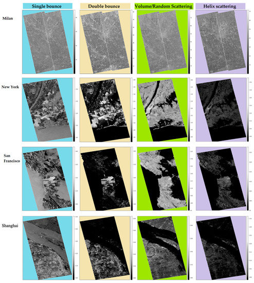 Remotesensing 12 01187 g0a2