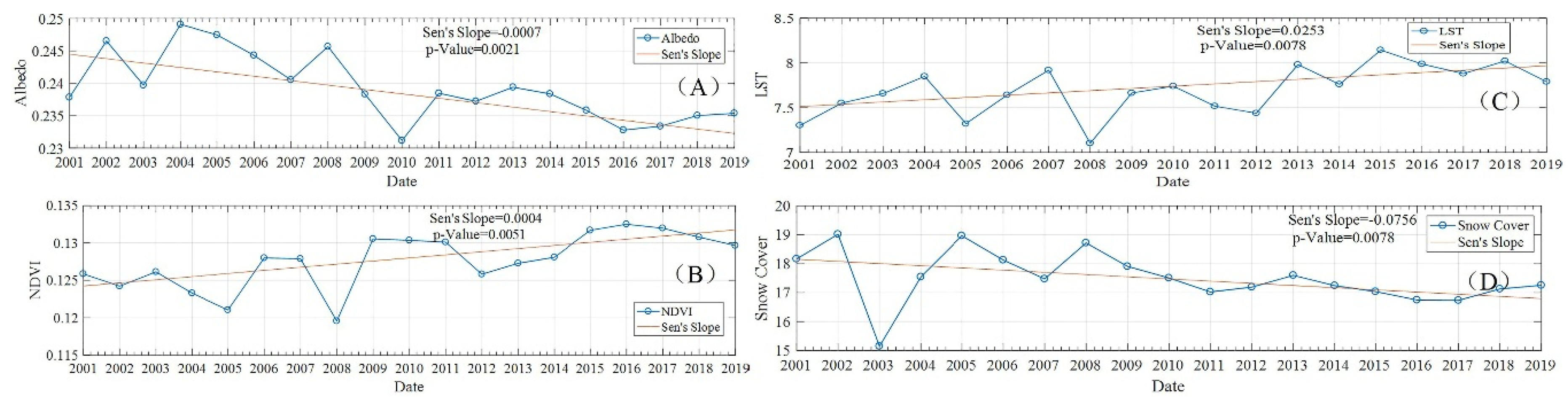 Remotesensing 12 01188 g006 Remotesensing 12 01188 g006