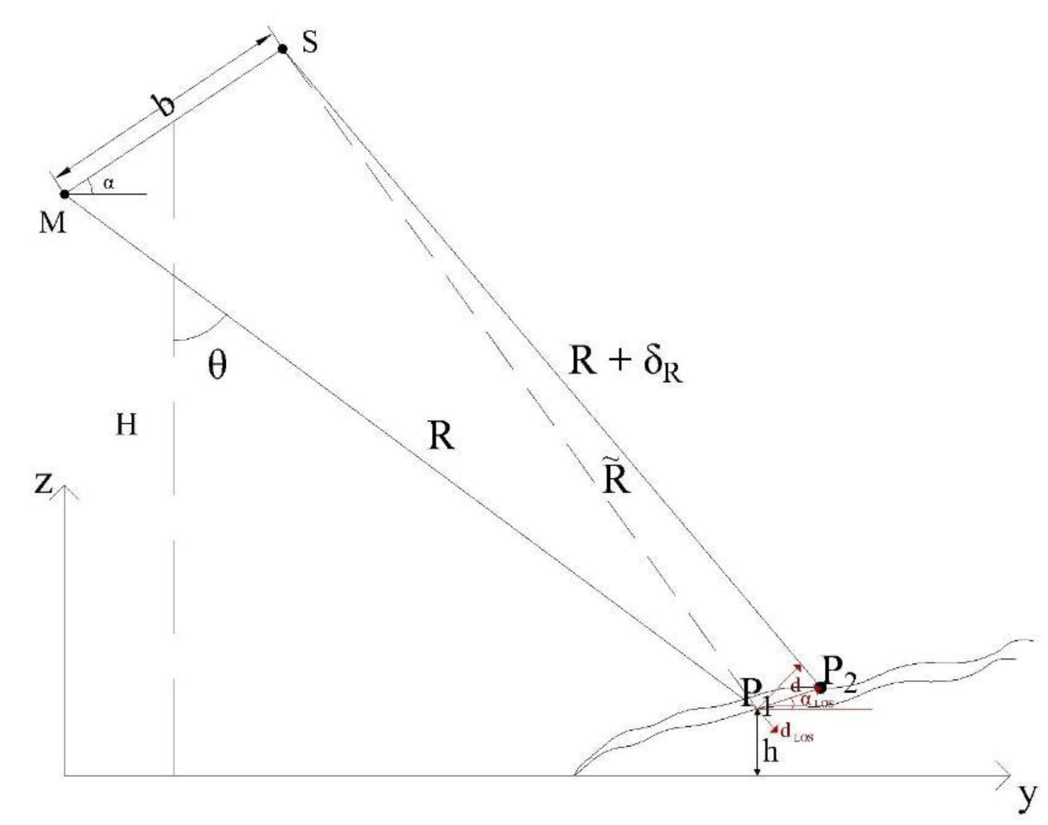 Remotesensing 12 01189 g003