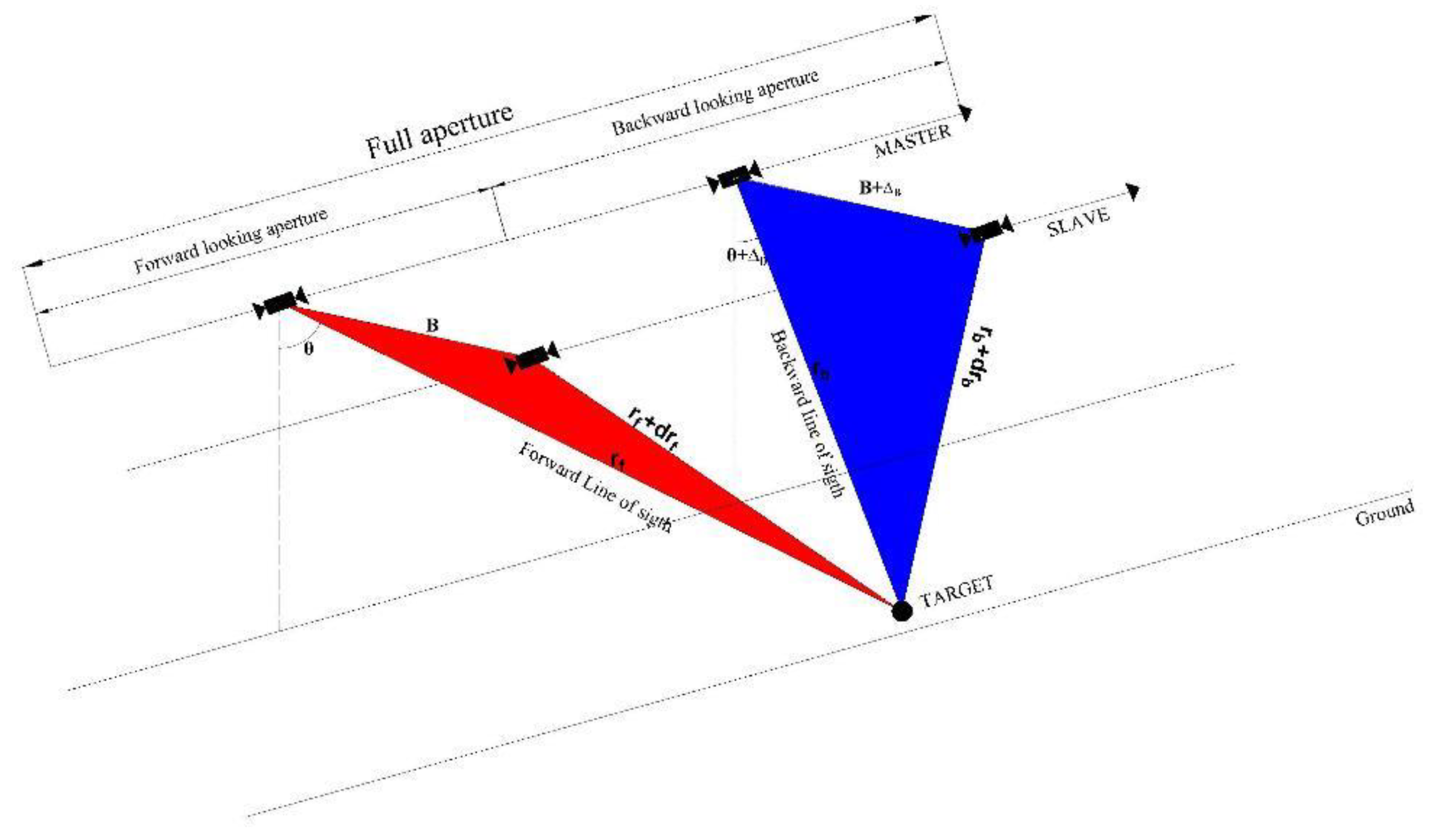 Remotesensing 12 01189 g006