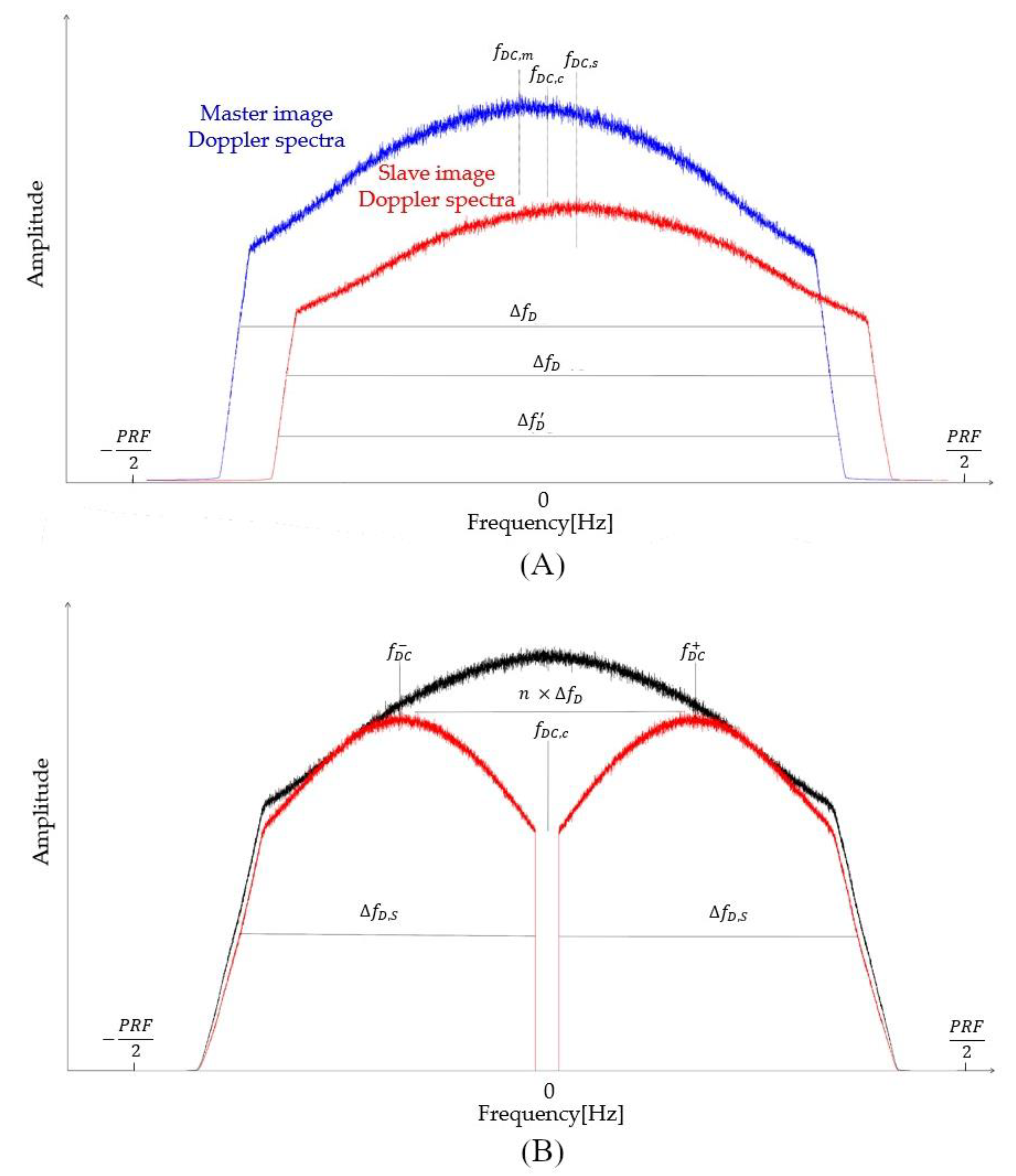 Remotesensing 12 01189 g007