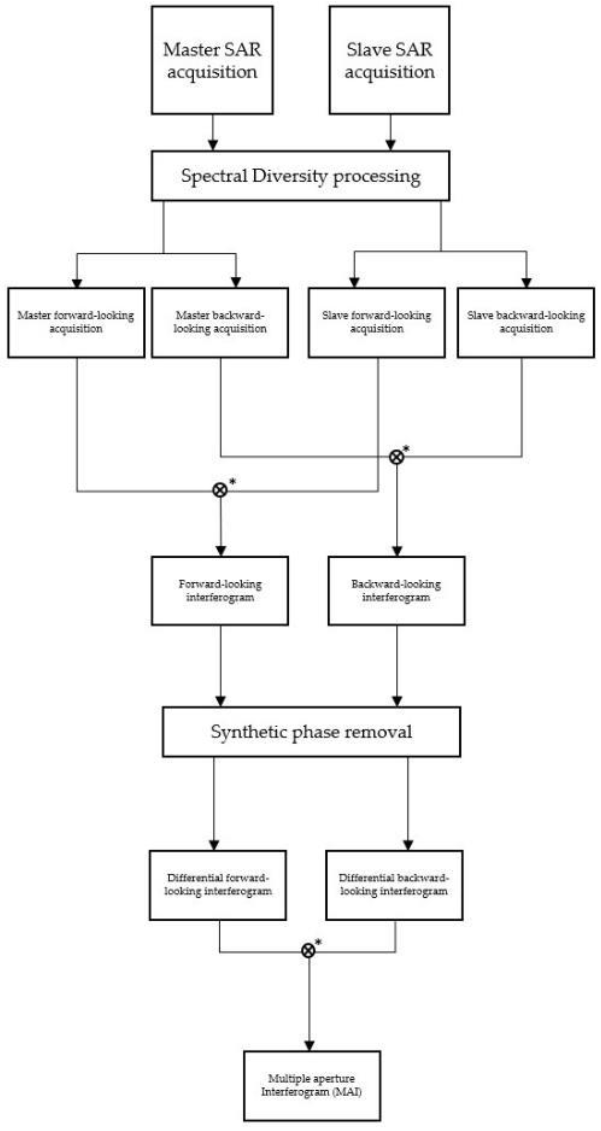 Remotesensing 12 01189 g013