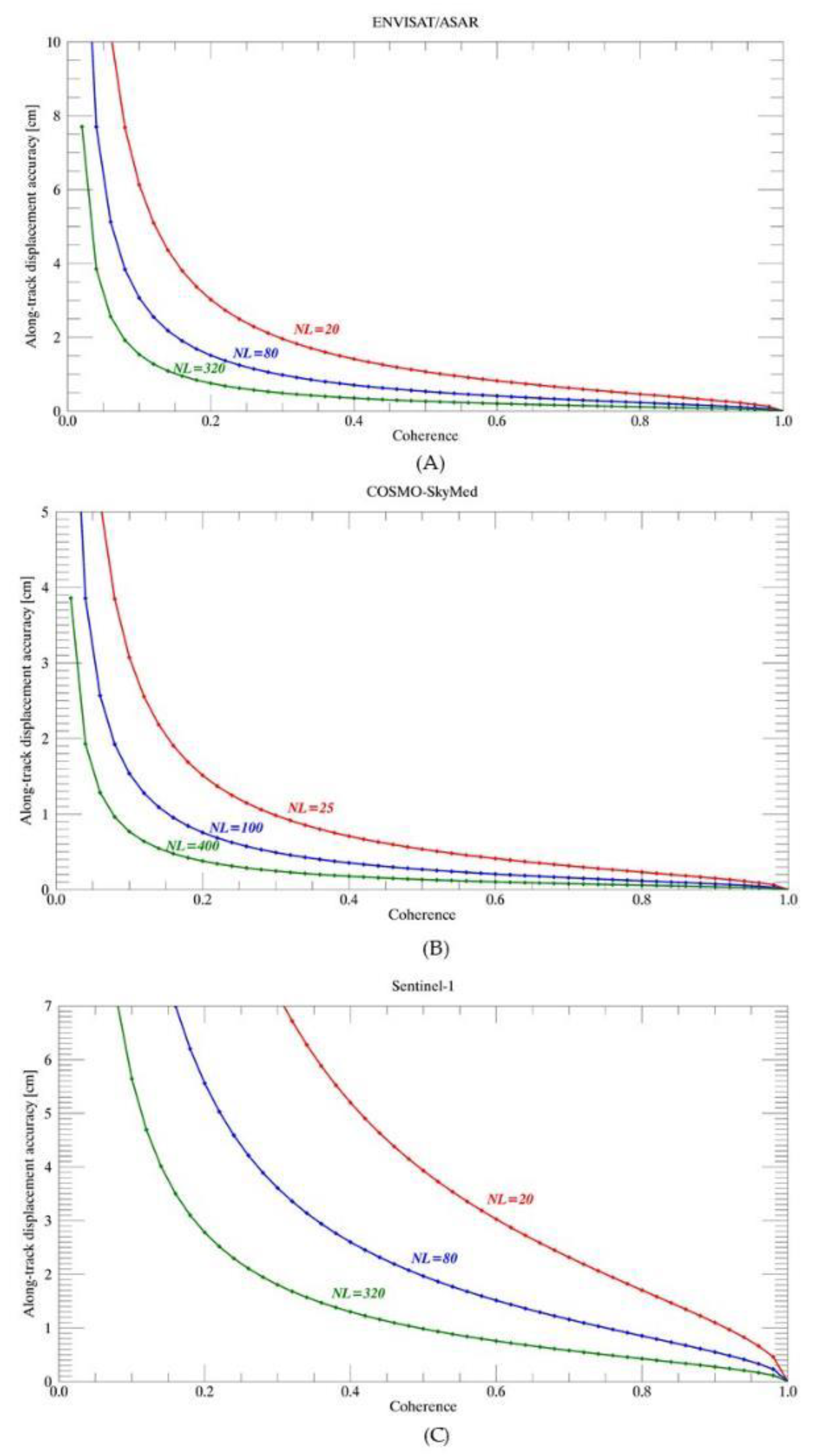 Remotesensing 12 01189 g014