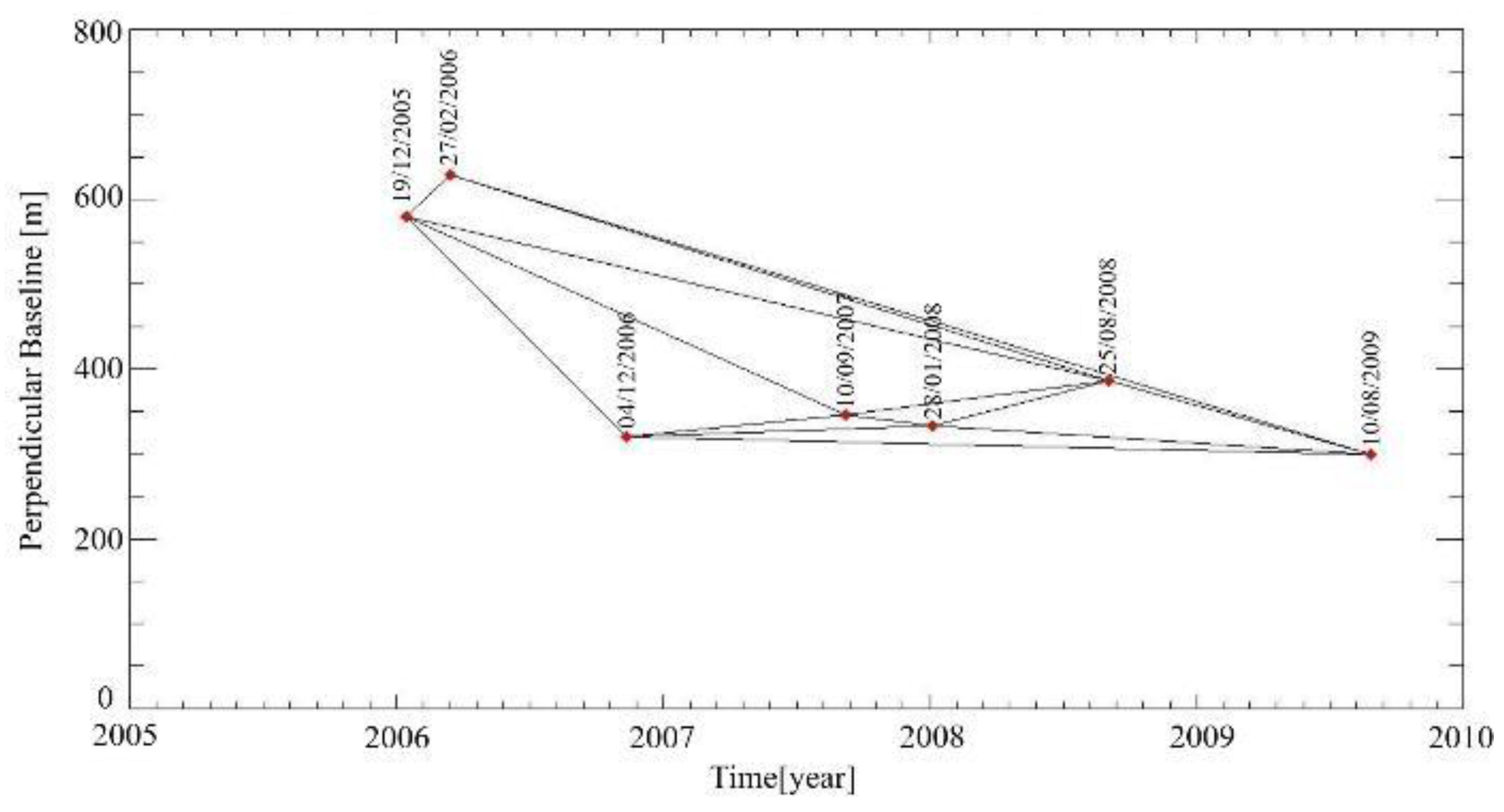 Remotesensing 12 01189 g015
