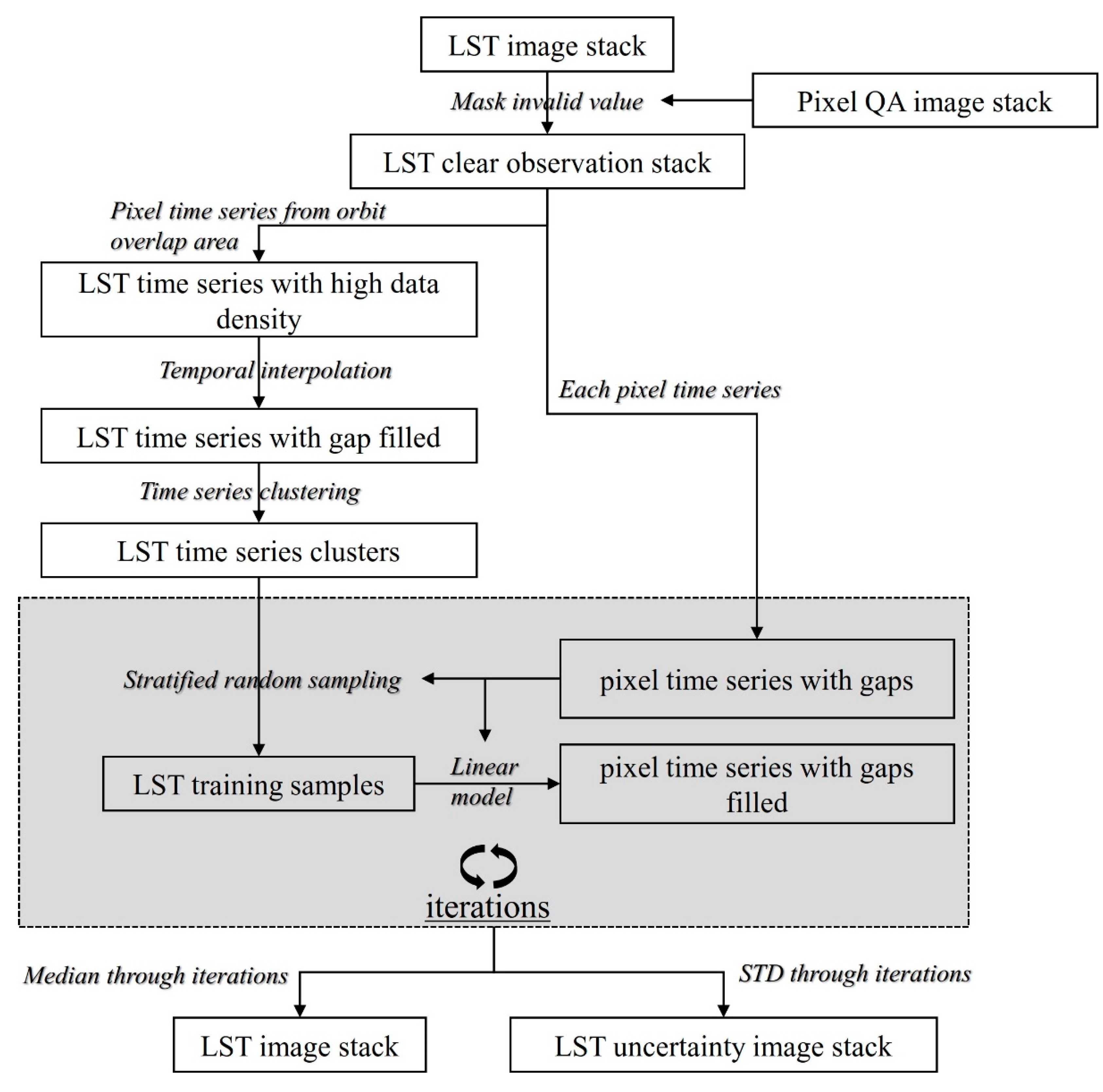 Remotesensing 12 01192 g003