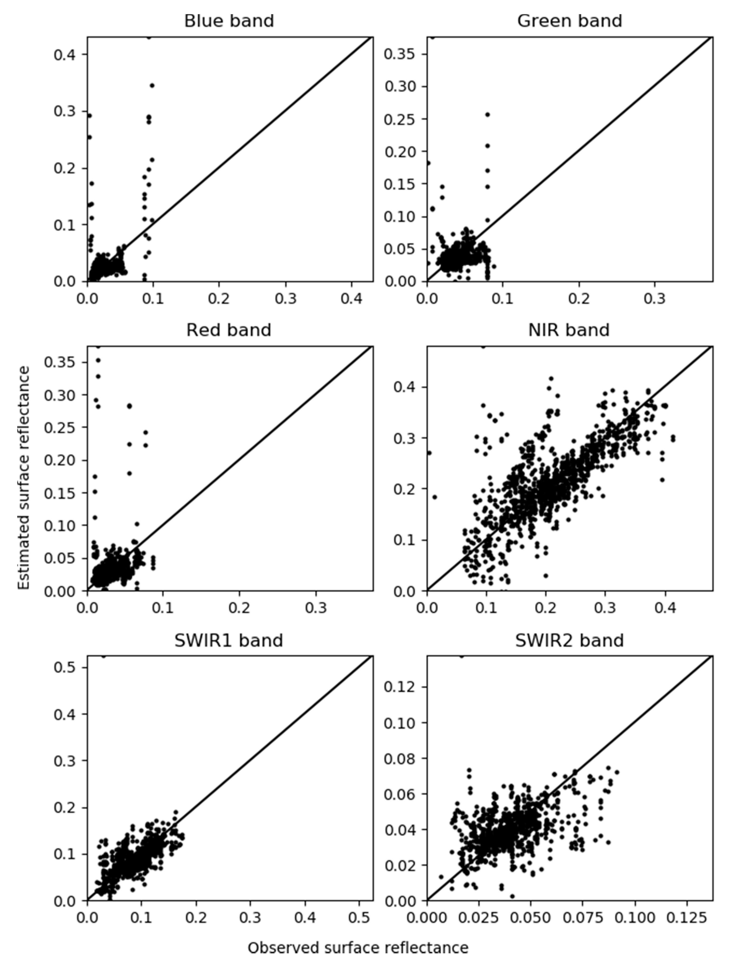 Remotesensing 12 01192 g008