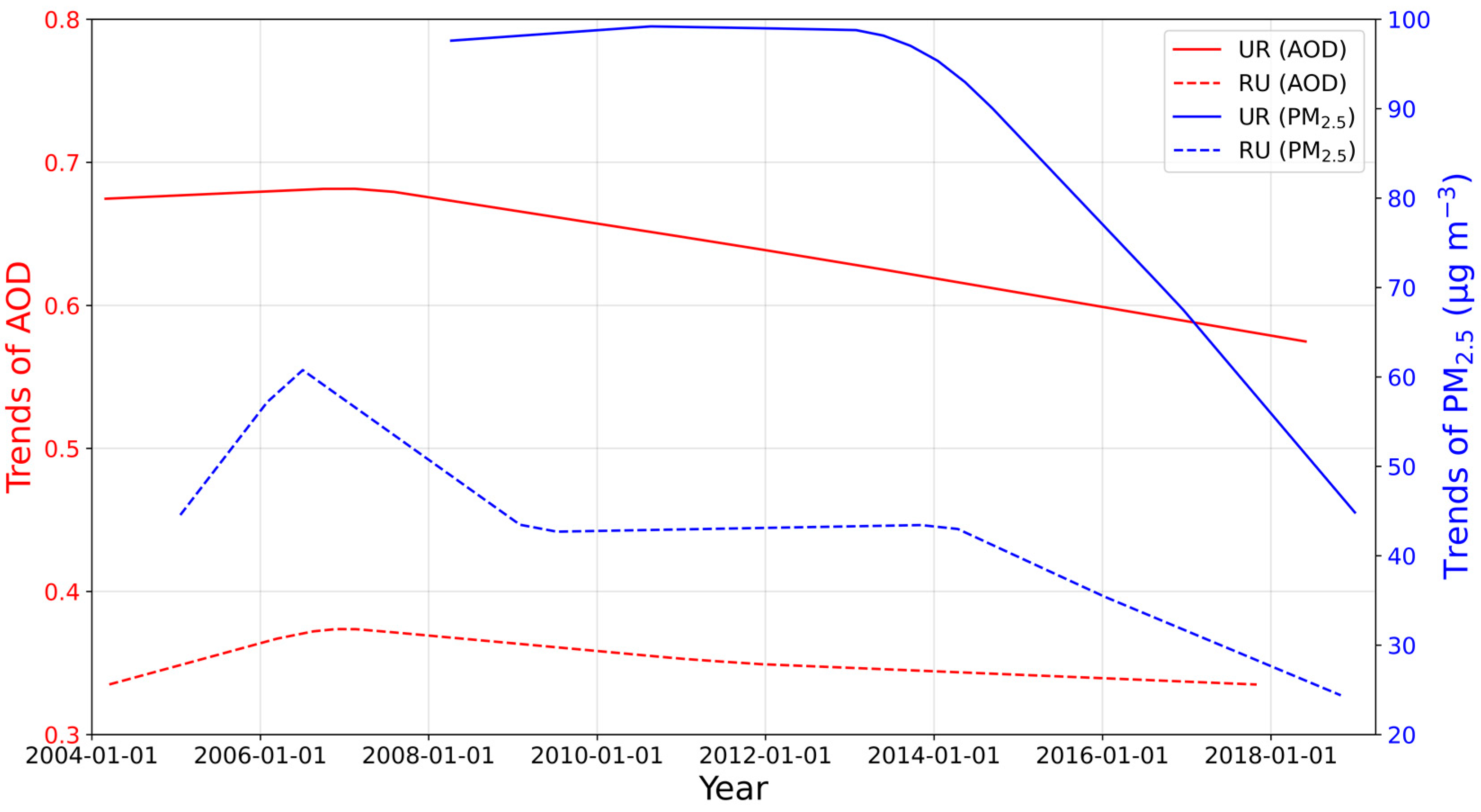 Remotesensing 12 01193 g003