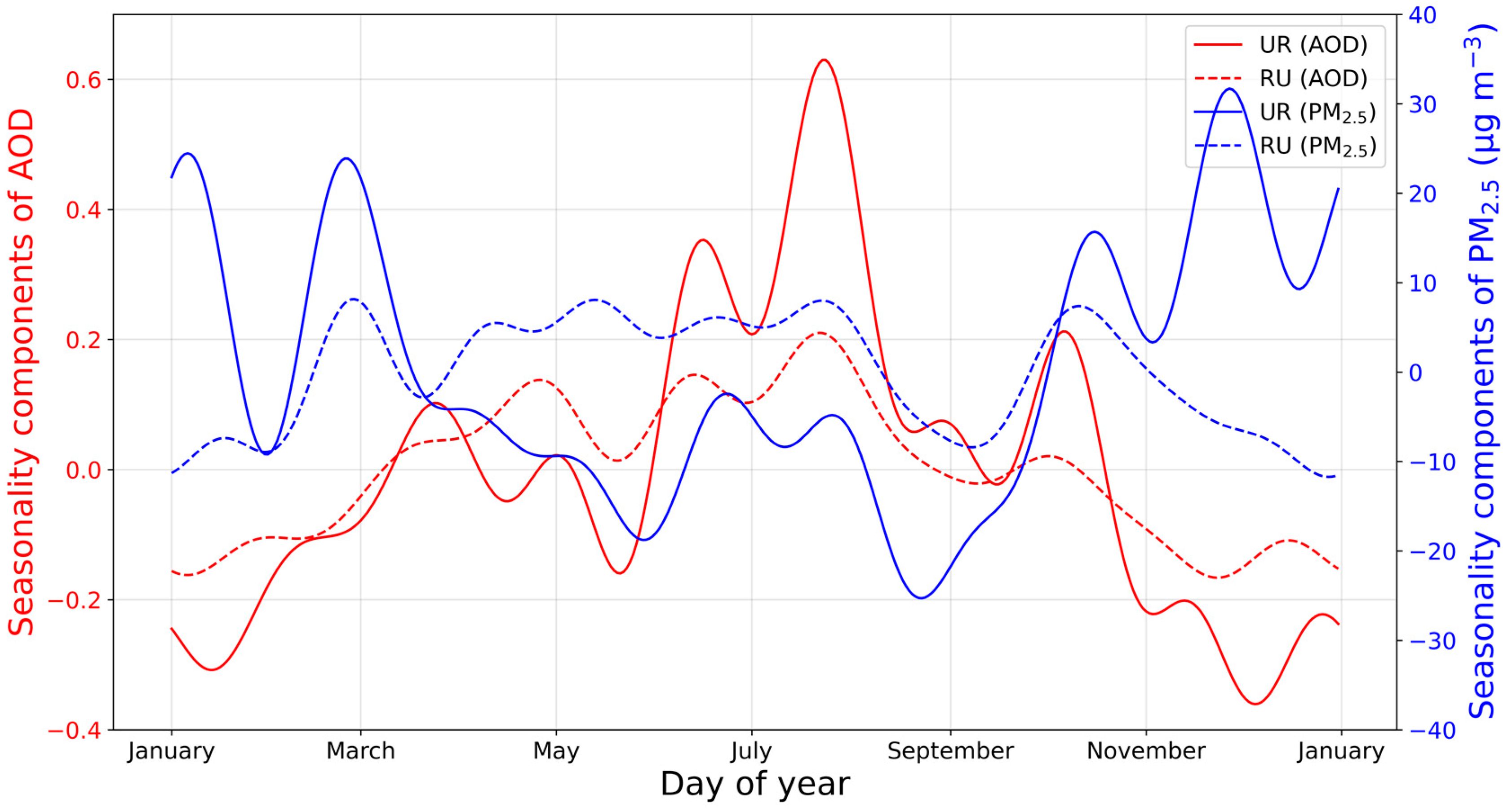 Remotesensing 12 01193 g005