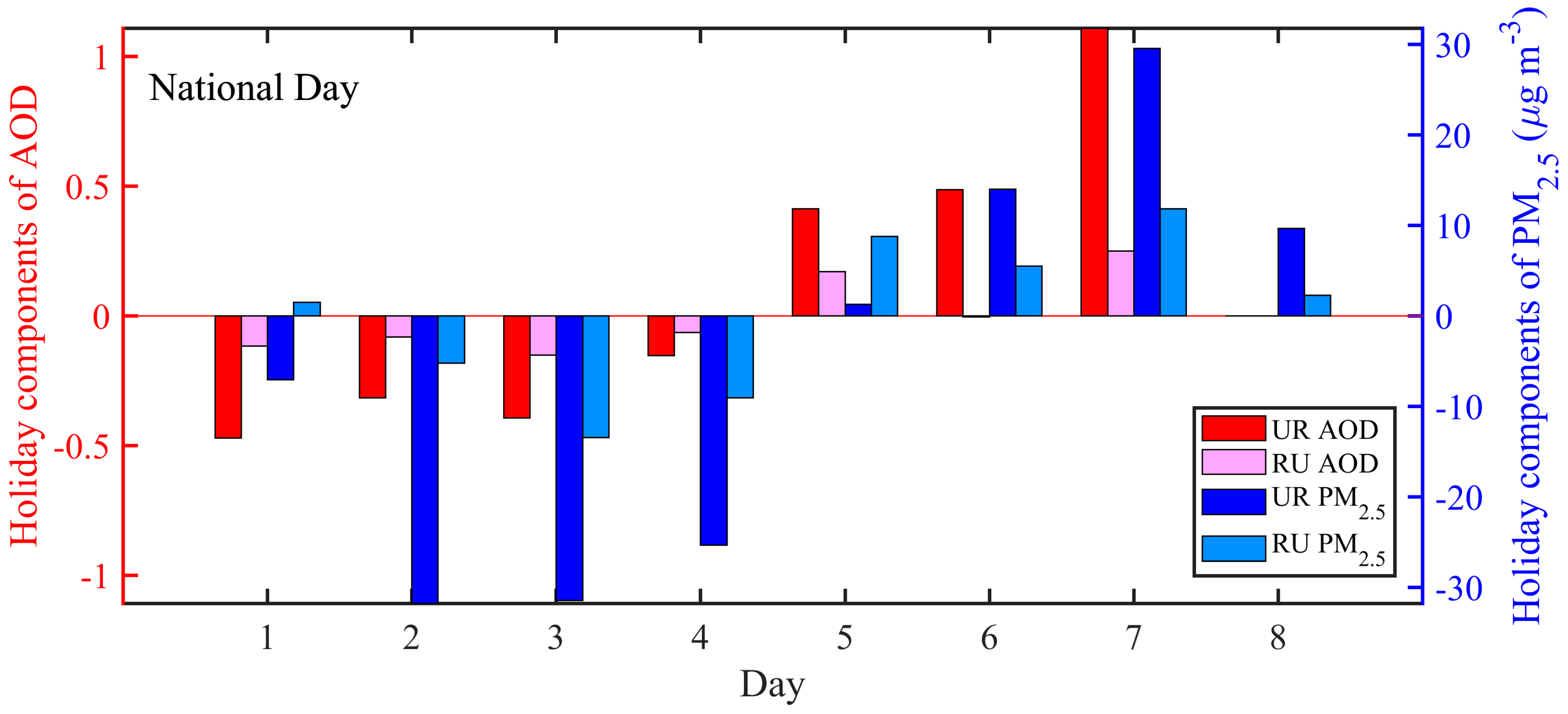 Remotesensing 12 01193 g006